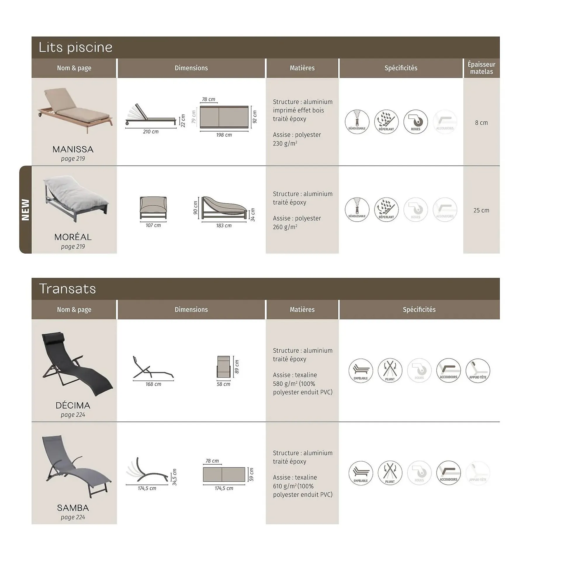 Catalogue Maxi Bazar du 9 février au 31 décembre 2026 - Catalogue page 241