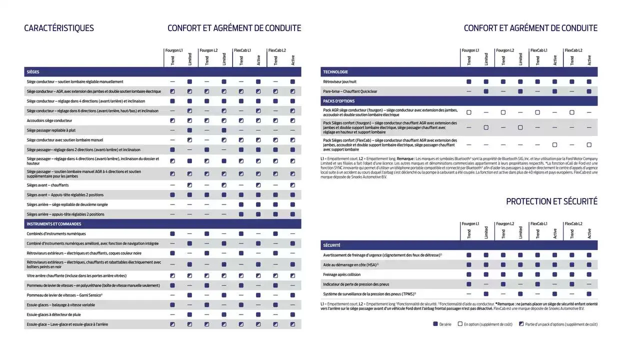 Ford Nouveau Transit Connect du 14 janvier au 10 janvier 2026 - Catalogue page 13