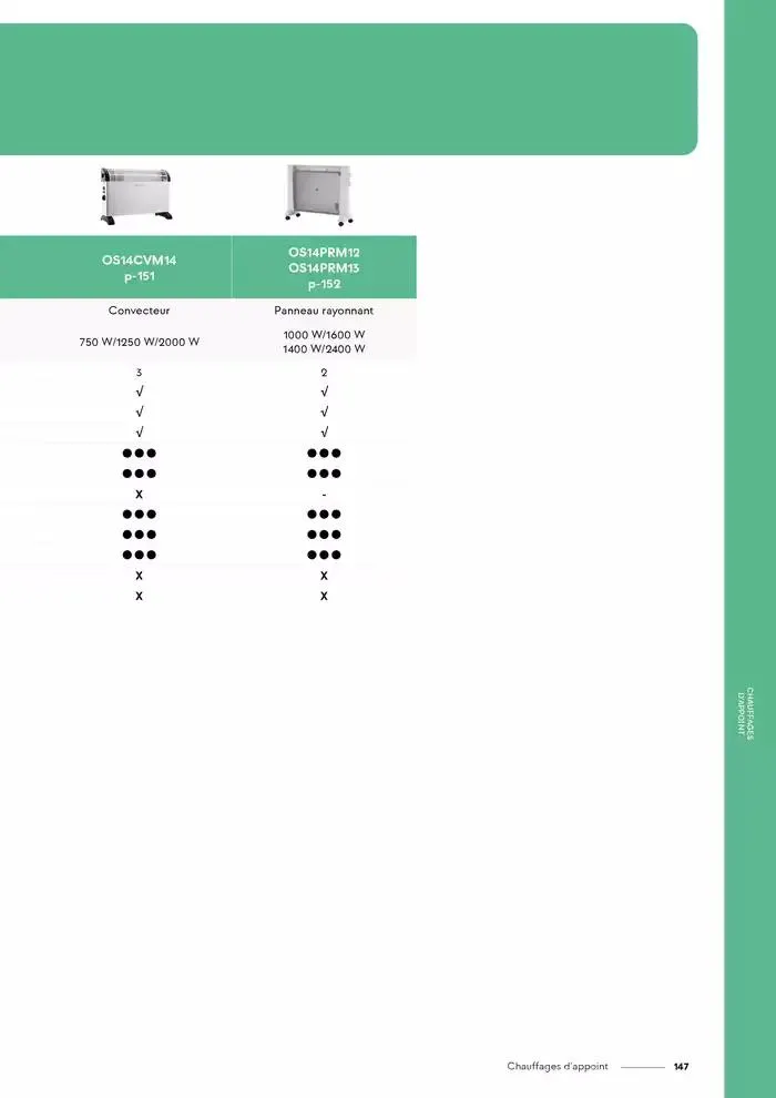 Catalogue Osily 2025 du 4 mars au 31 décembre 2025 - Catalogue page 149
