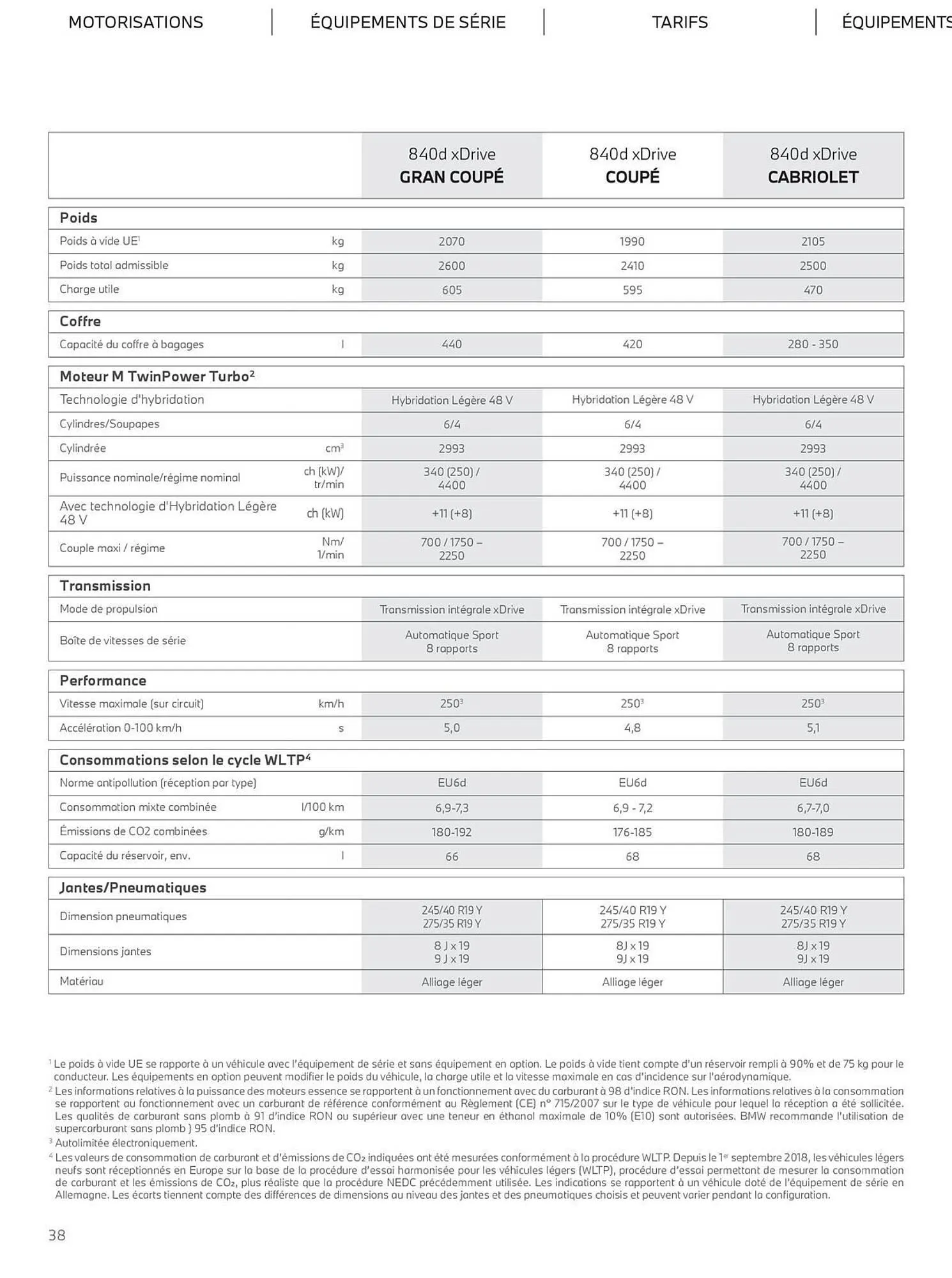 Catalogue BMW du 5 novembre au 5 novembre 2026 - Catalogue page 38
