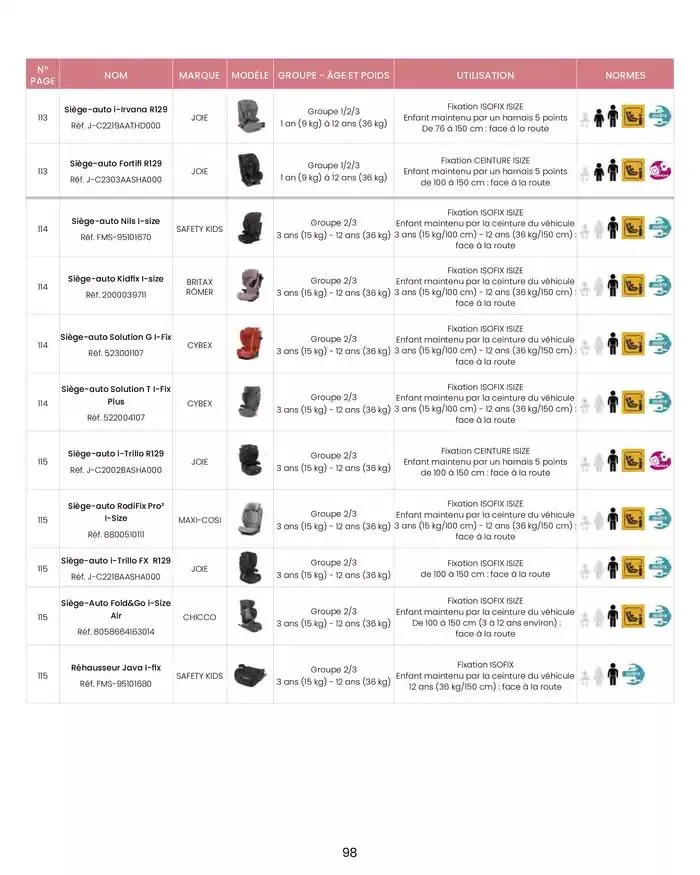 Collection 2024-2025 du 20 août au 30 juin 2025 - Catalogue page 100