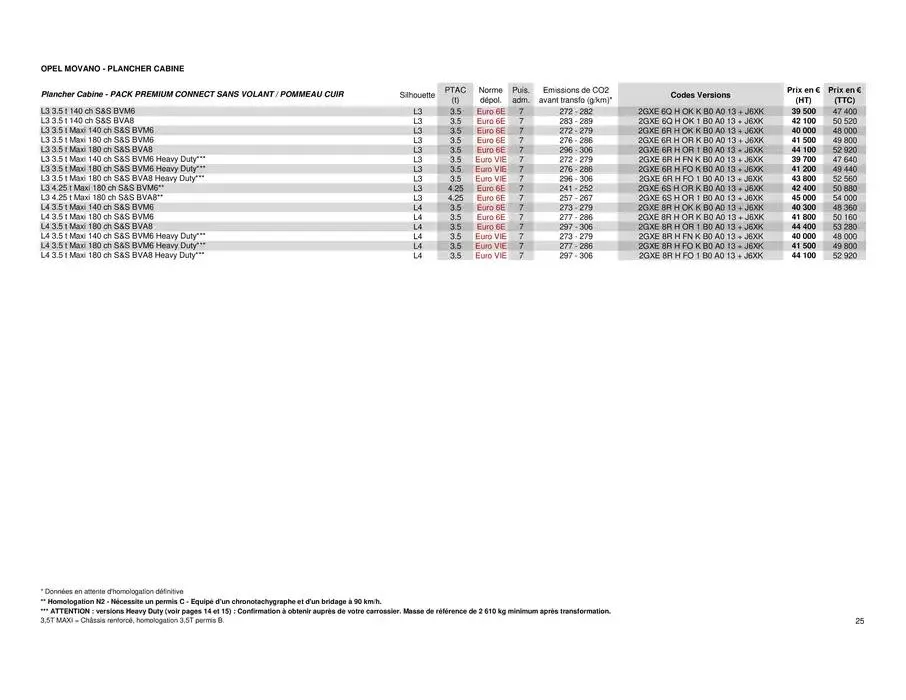 Opel Movano du 25 avril au 25 avril 2026 - Catalogue page 25