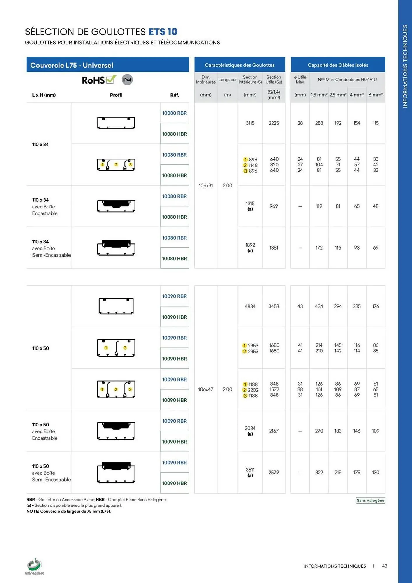Catalogue Yesss electrique du 3 décembre au 31 décembre 2025 - Catalogue page 43