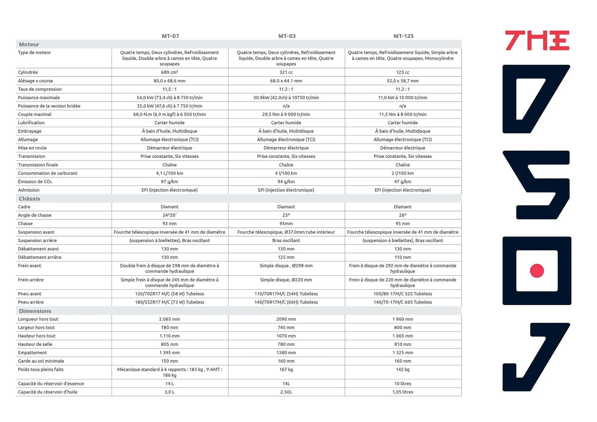 Catalogue Yamaha du 29 juillet au 3 janvier 2026 - Catalogue page 55