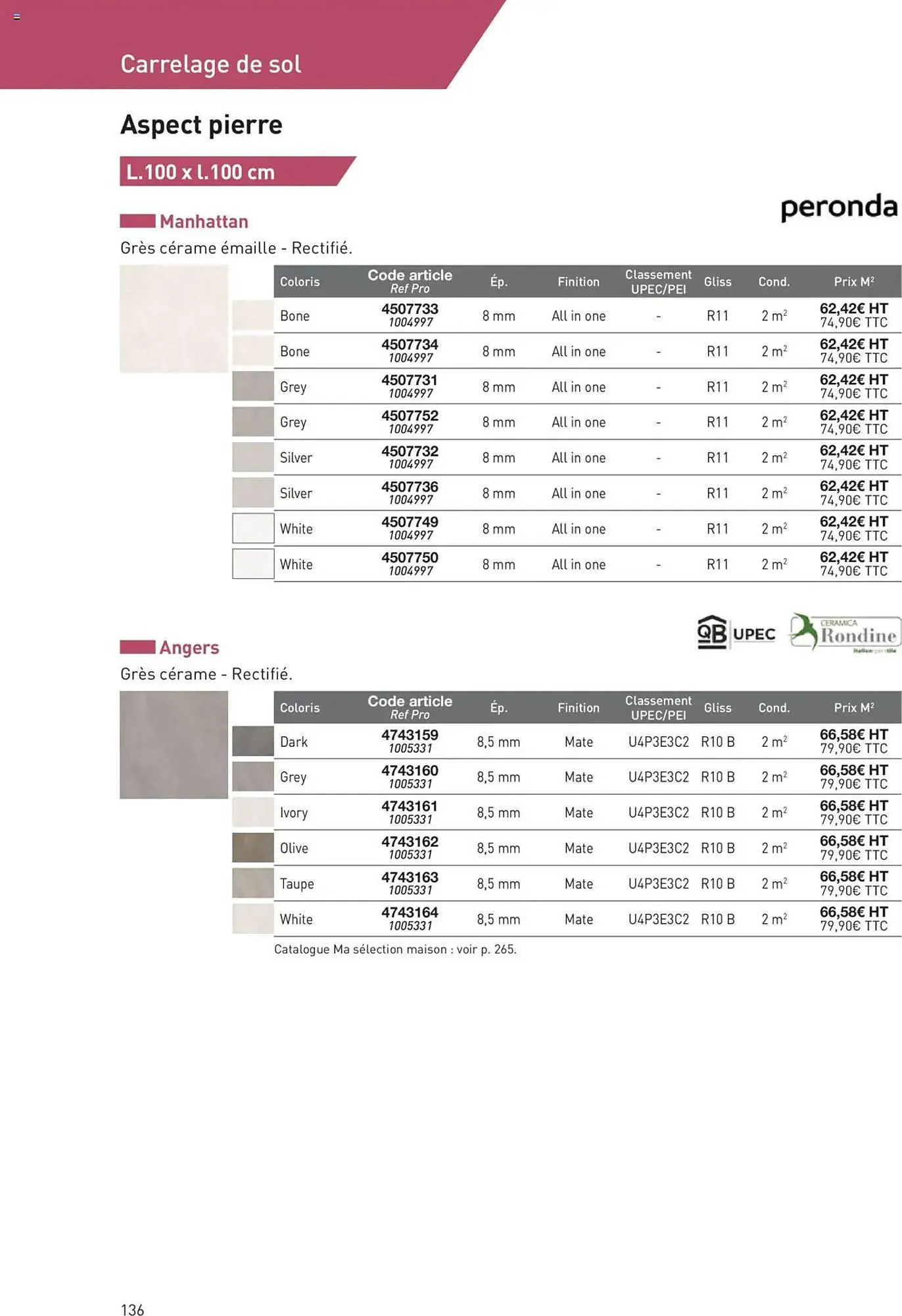 Catalogue Point P du 11 juillet au 31 décembre 2025 - Catalogue page 136