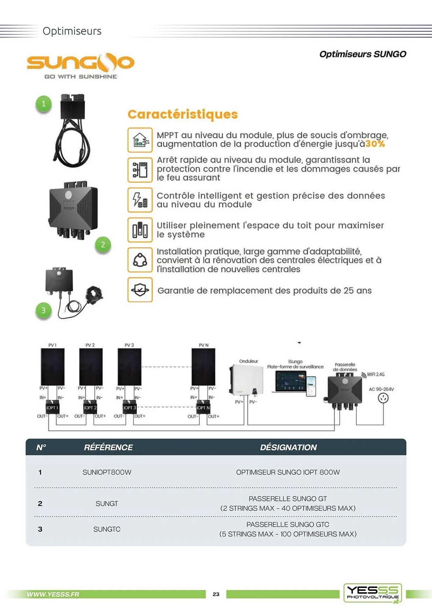 Catalogue Yesss electrique du 4 mars au 31 décembre 2025 - Catalogue page 25