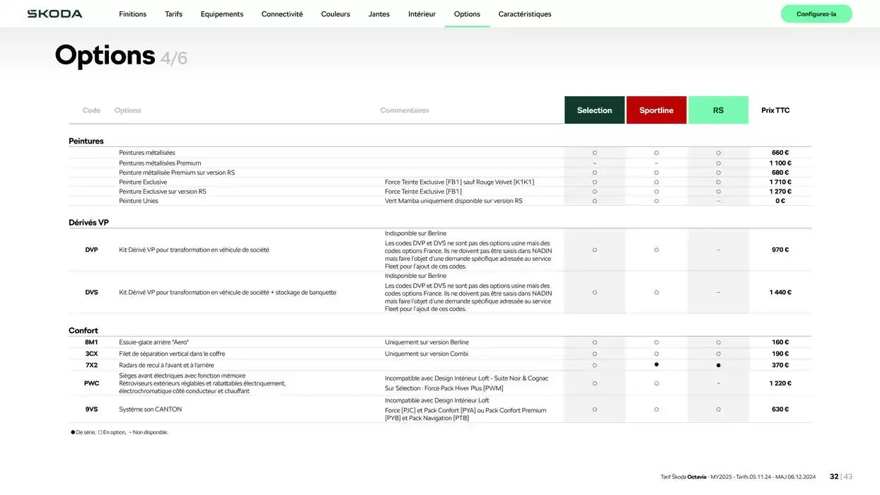 Octavia Berline Selection 1.5 TSI 116ch Hybrid DSG7 du 9 janvier au 9 janvier 2026 - Catalogue page 32