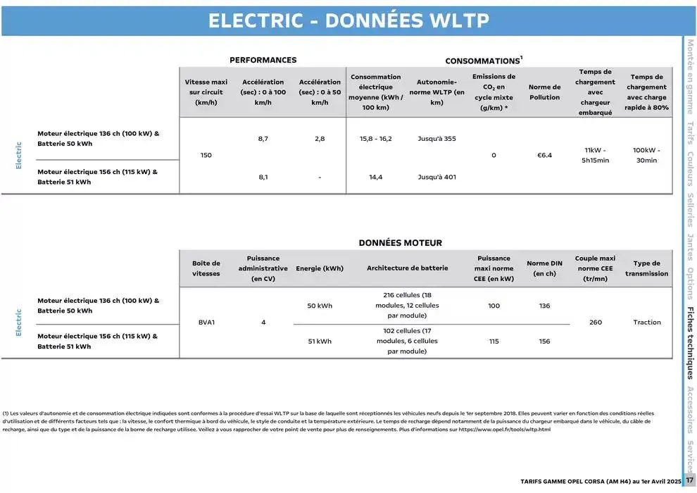 Opel Corsa du 3 avril au 3 avril 2026 - Catalogue page 16