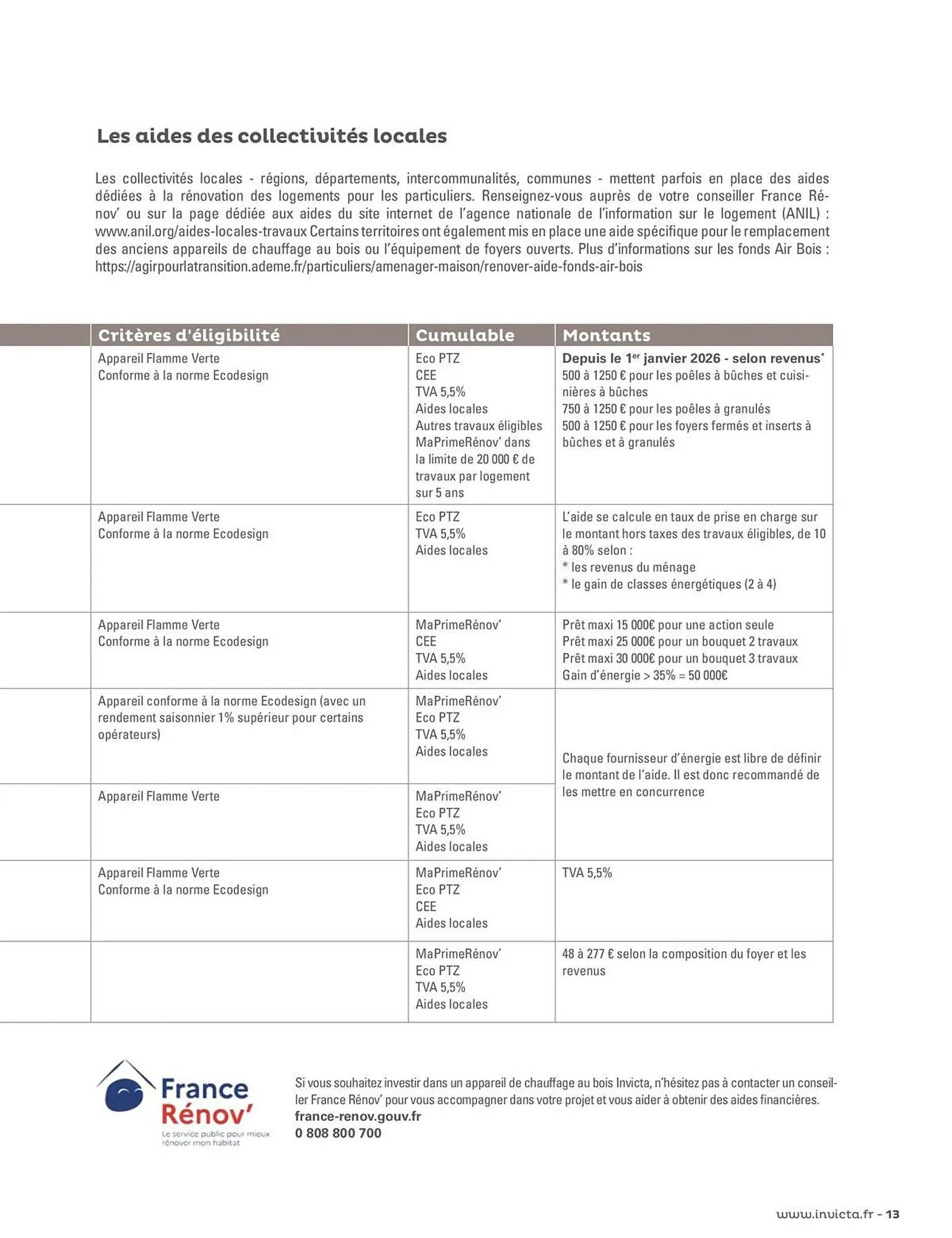 Catalogue Invicta du 29 avril au 31 décembre 2026 - Catalogue page 13