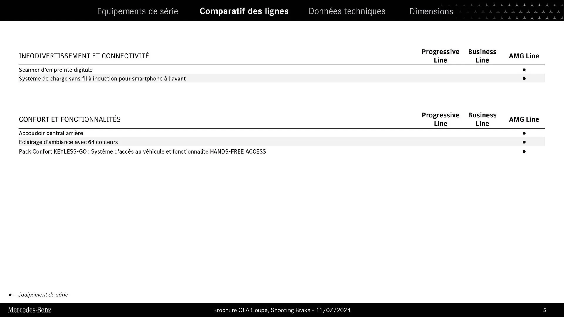 Mercedes-Benz Catalogue du 9 septembre au 31 août 2026 - Catalogue page 5