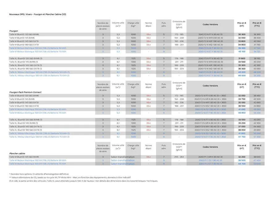 Opel Vivaro Electric du 7 juin au 7 juin 2025 - Catalogue page 5