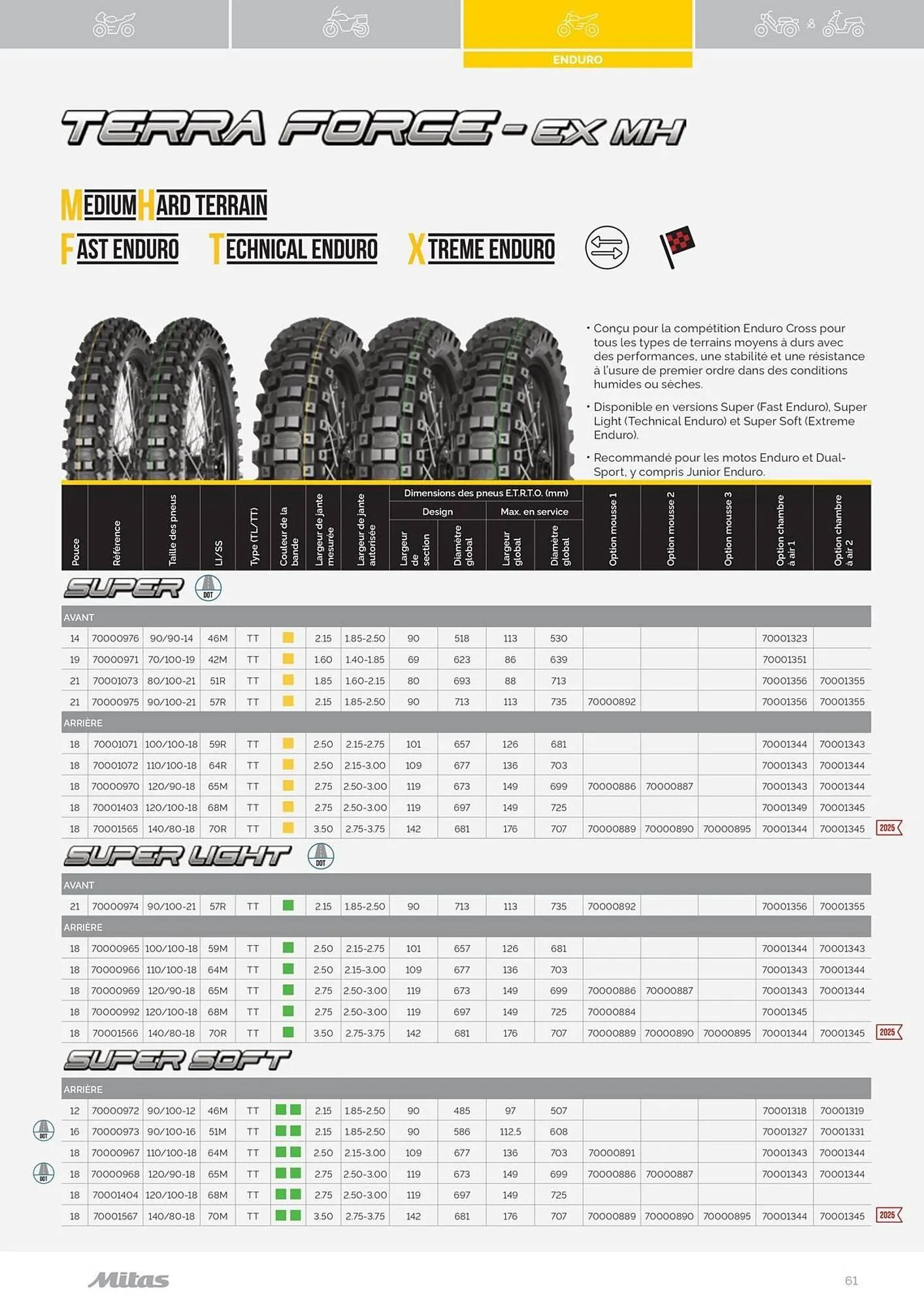 Catalogue Bihr du 17 juillet au 31 décembre 2025 - Catalogue page 61