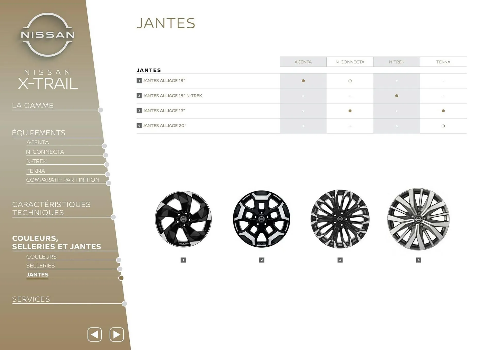 Catalogue Nissan du 29 septembre au 29 septembre 2026 - Catalogue page 13