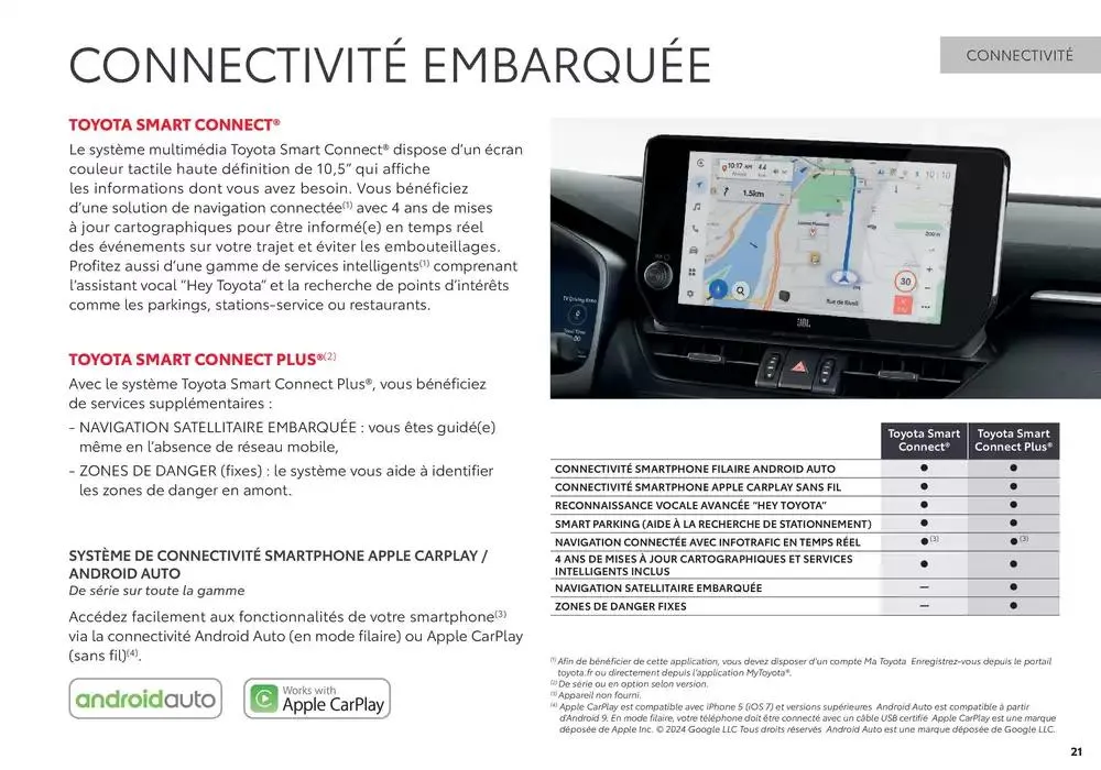 Toyota RAV4 du 6 décembre au 6 décembre 2025 - Catalogue page 21