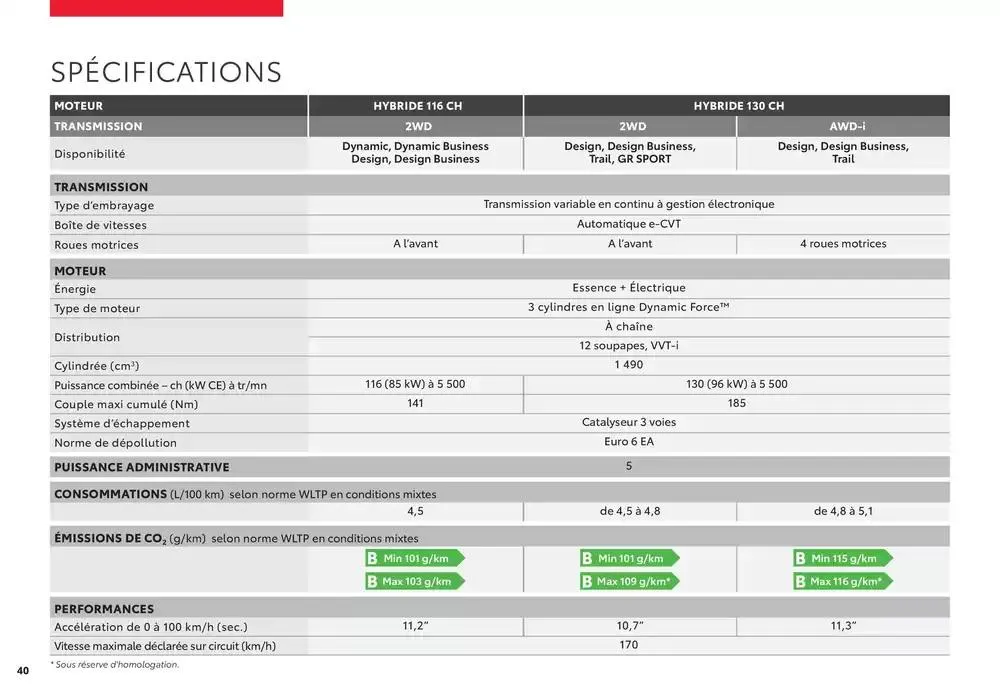 Toyota Yaris Cross  du 27 mars au 27 mars 2026 - Catalogue page 40