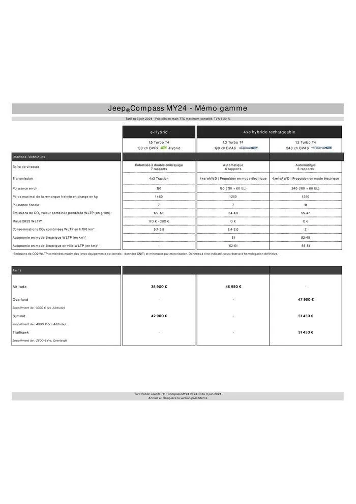 Jeep Compass MY24 du 9 septembre au 31 août 2025 - Catalogue page 2