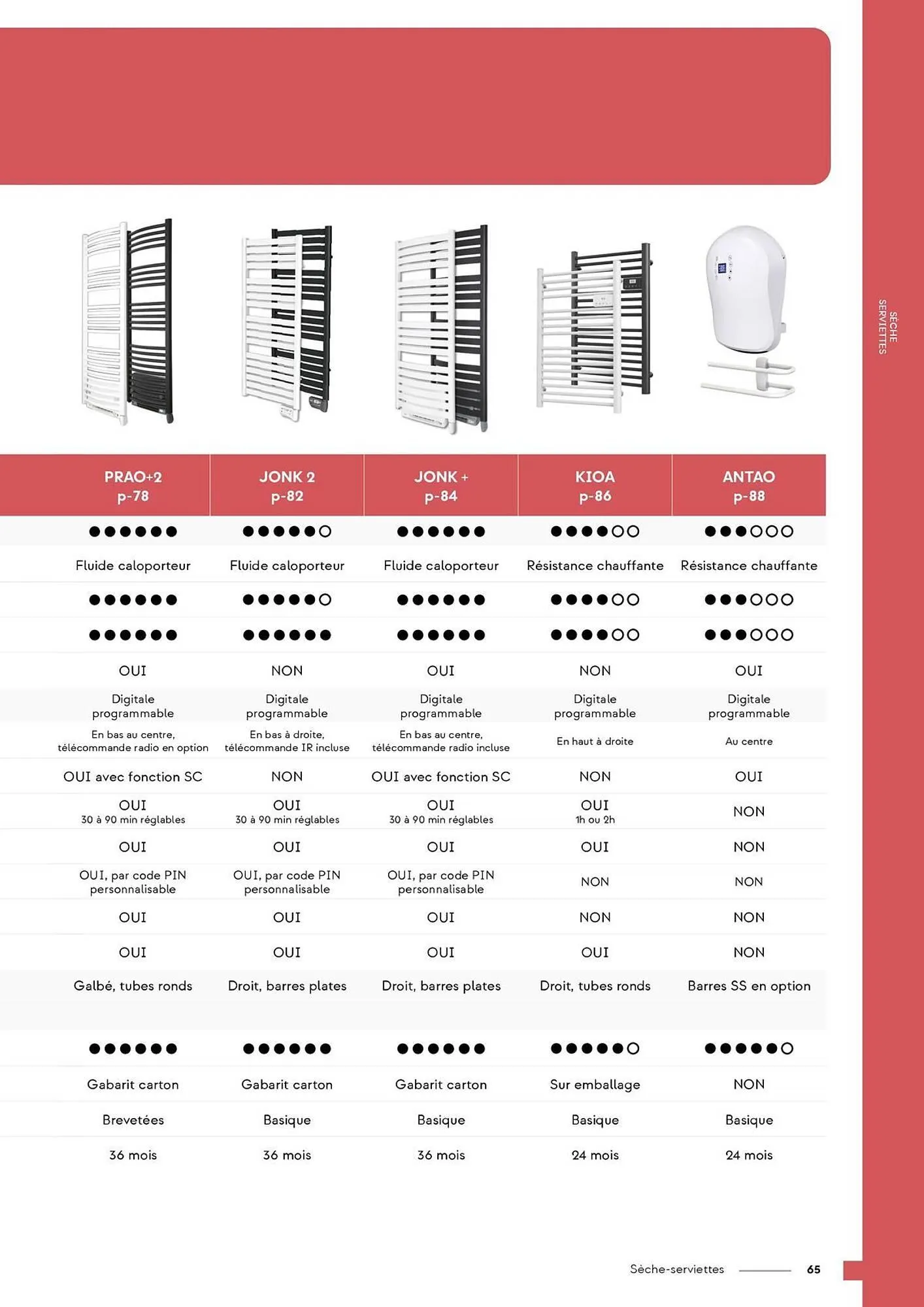 Catalogue Yesss electrique du 4 mars au 31 décembre 2025 - Catalogue page 67