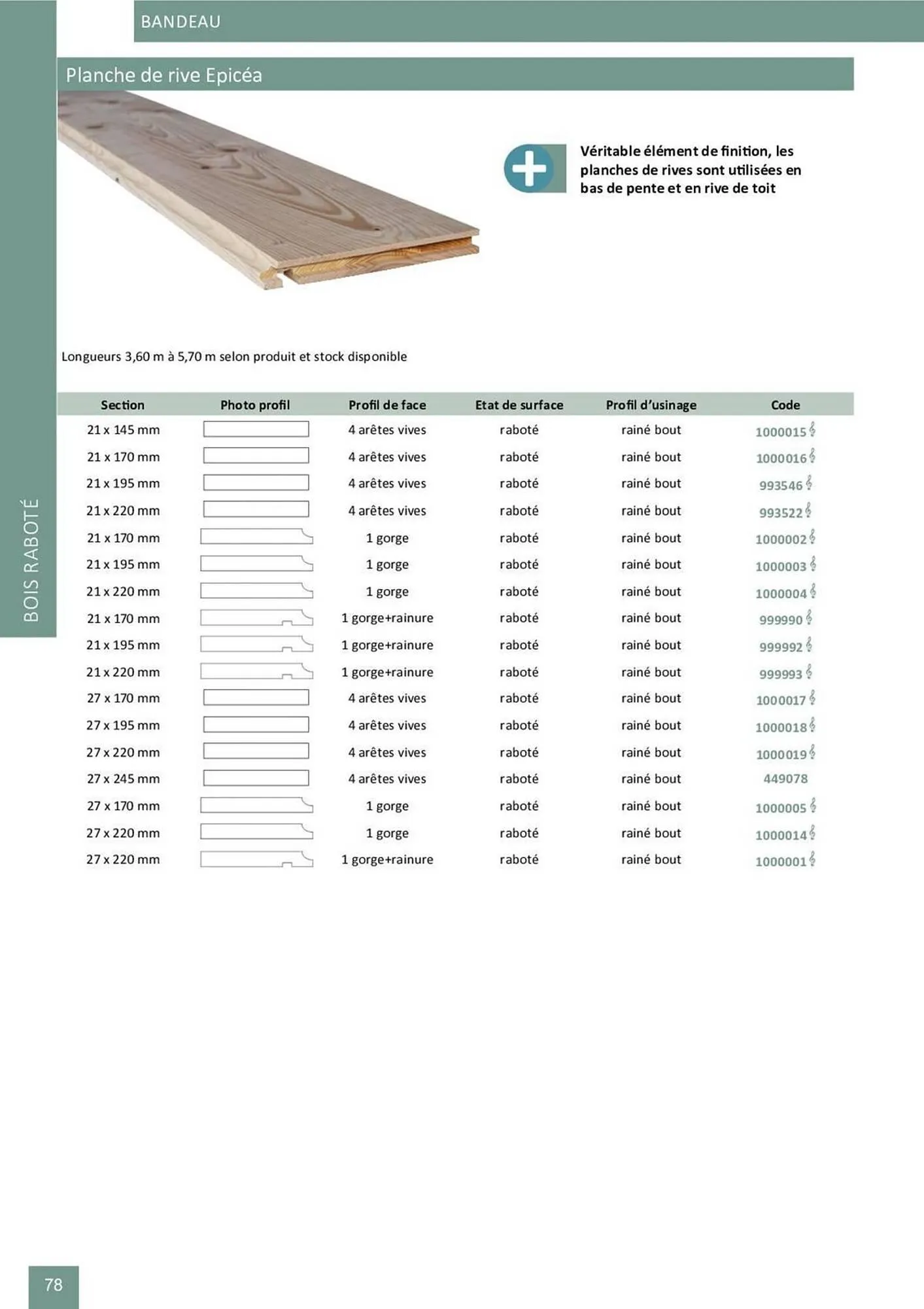 Catalogue Doras du 2 avril au 31 août 2025 - Catalogue page 127