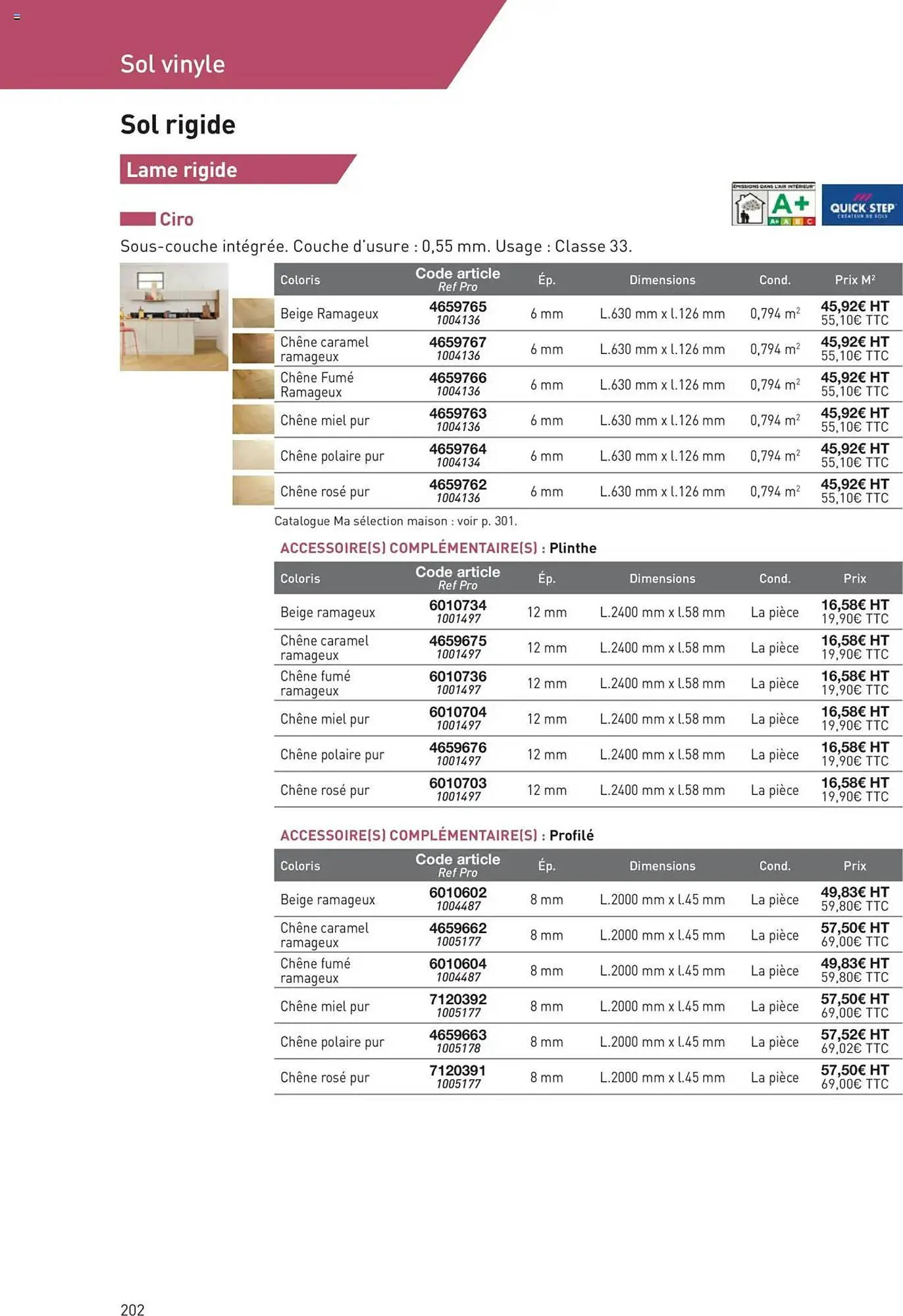 Catalogue Point P du 11 juillet au 31 décembre 2025 - Catalogue page 202