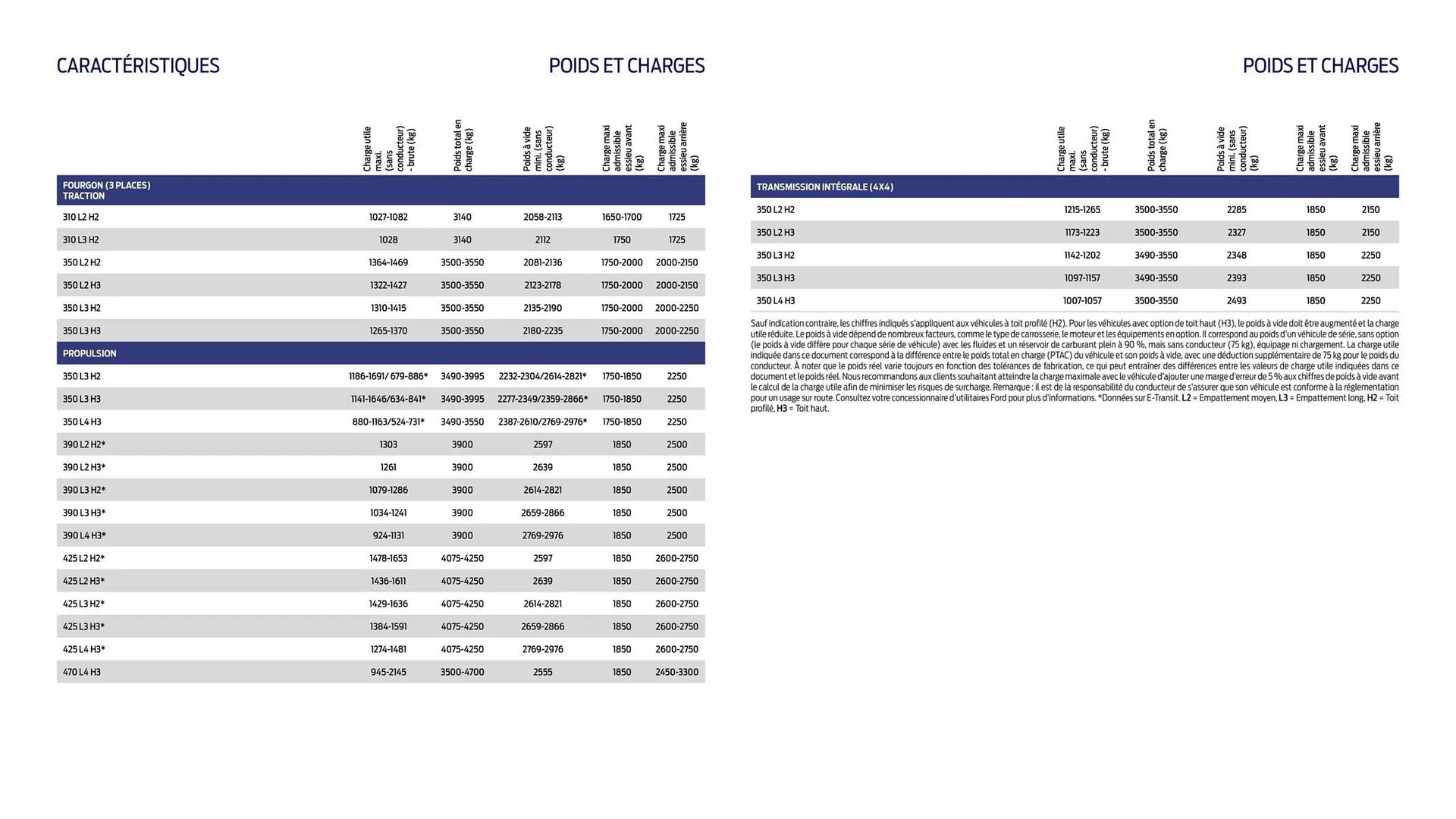 Catalogue Ford du 2 février au 31 décembre 2026 - Catalogue page 15