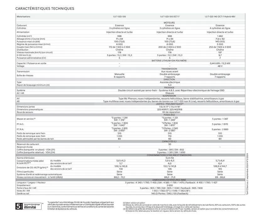 Hyundai Nouvelle i30  du 3 septembre au 3 septembre 2025 - Catalogue page 23