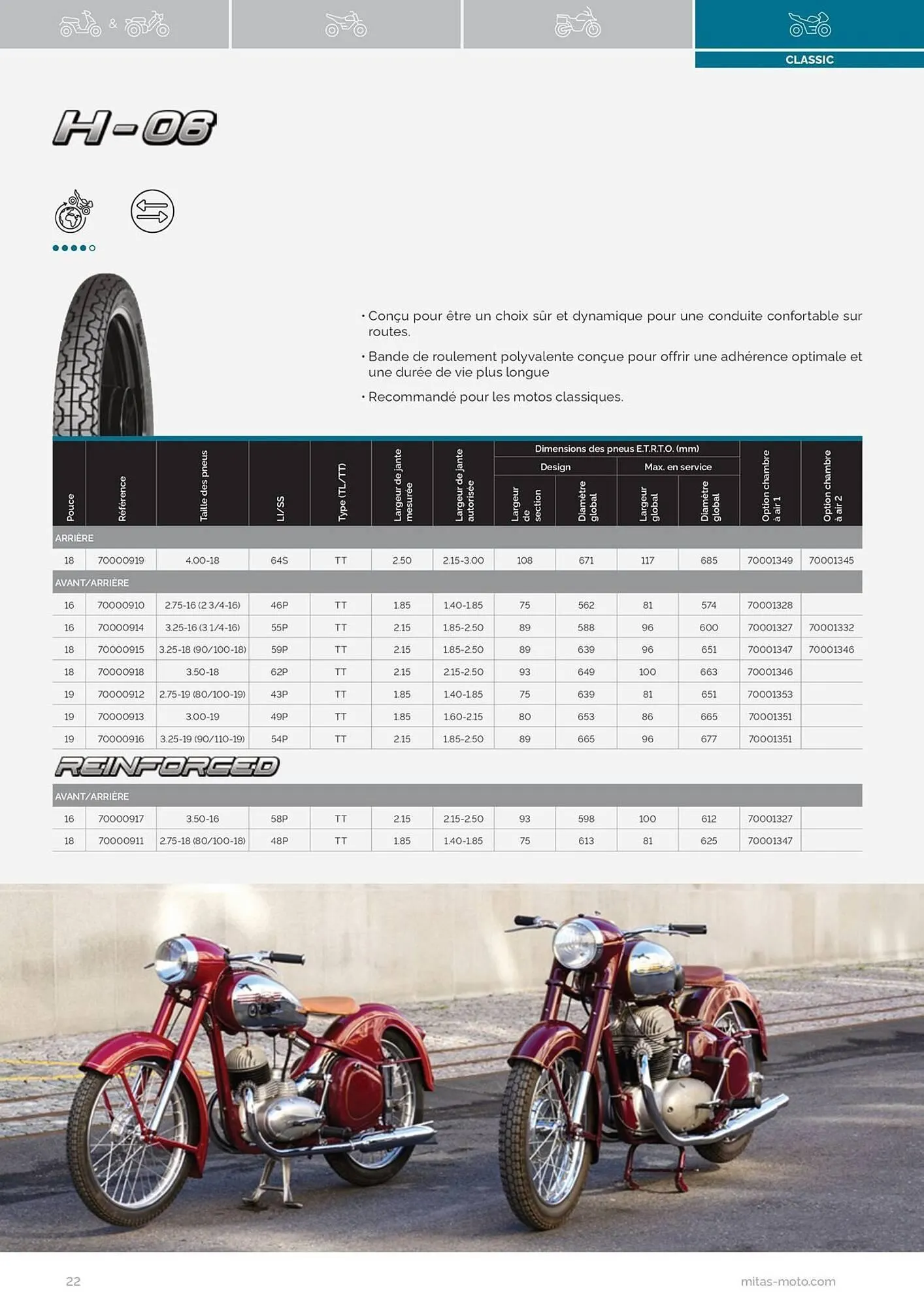 Catalogue Bihr du 17 juillet au 31 décembre 2025 - Catalogue page 22