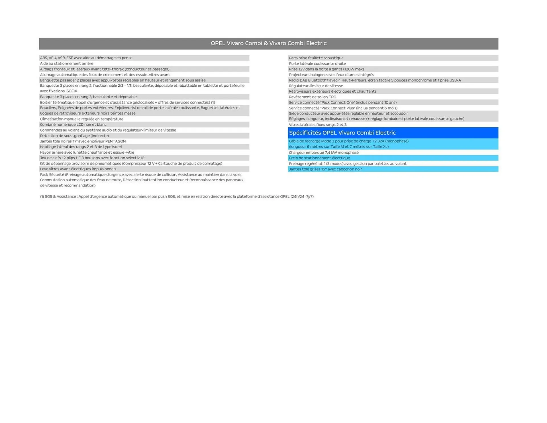 Catalogue Opel du 5 mars au 5 mars 2026 - Catalogue page 3