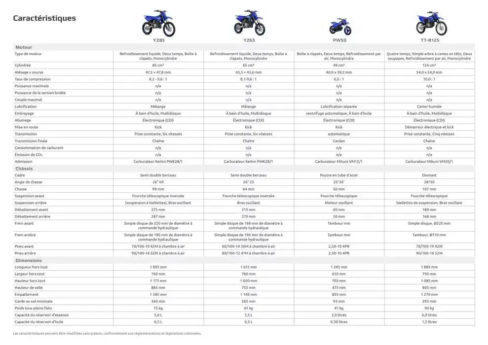 Catalogue Yamaha Motos - Gamme Motos du 12 février au 31 décembre 2025 - Catalogue page 50