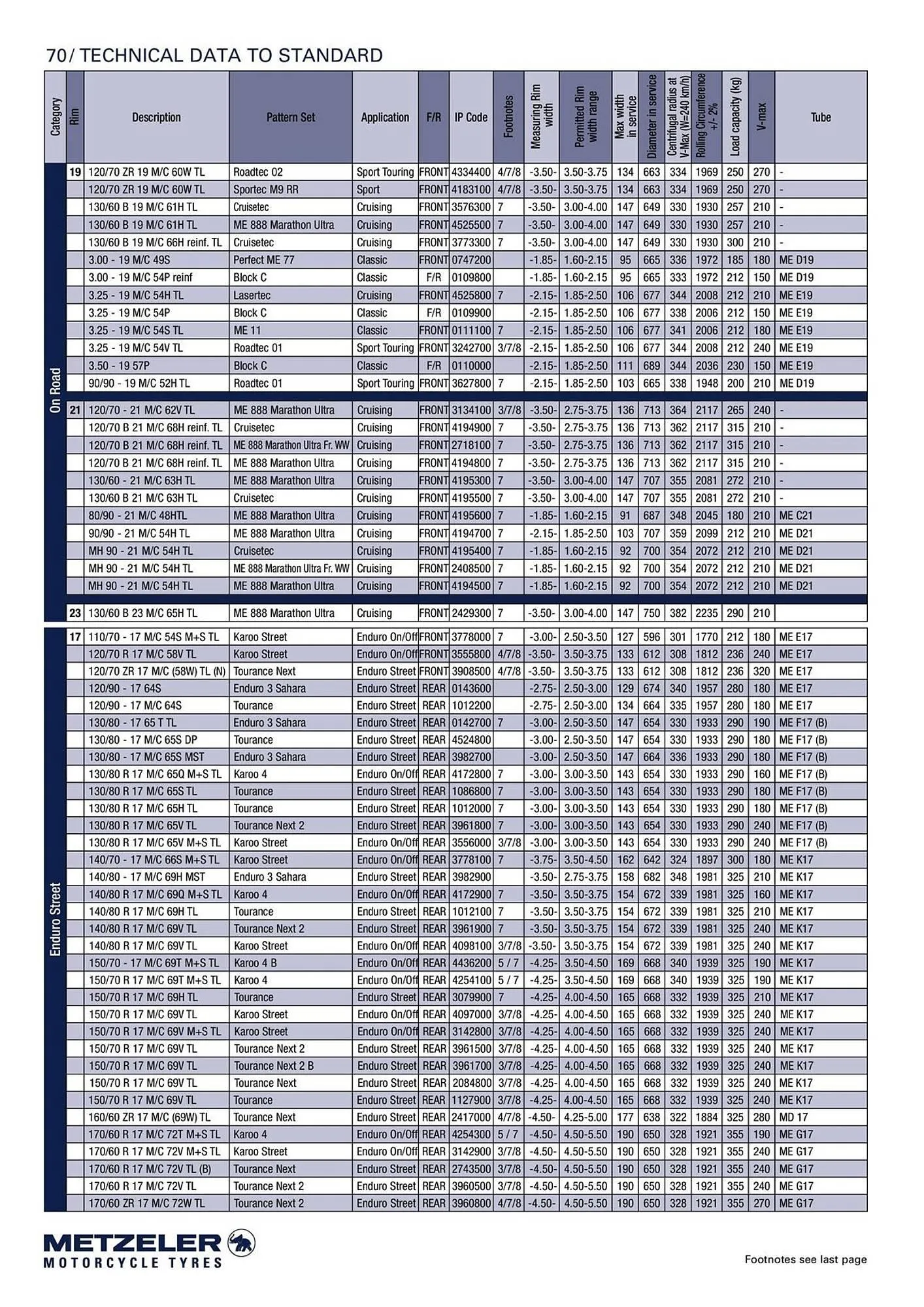 Catalogue Bihr du 10 septembre au 31 décembre 2025 - Catalogue page 70