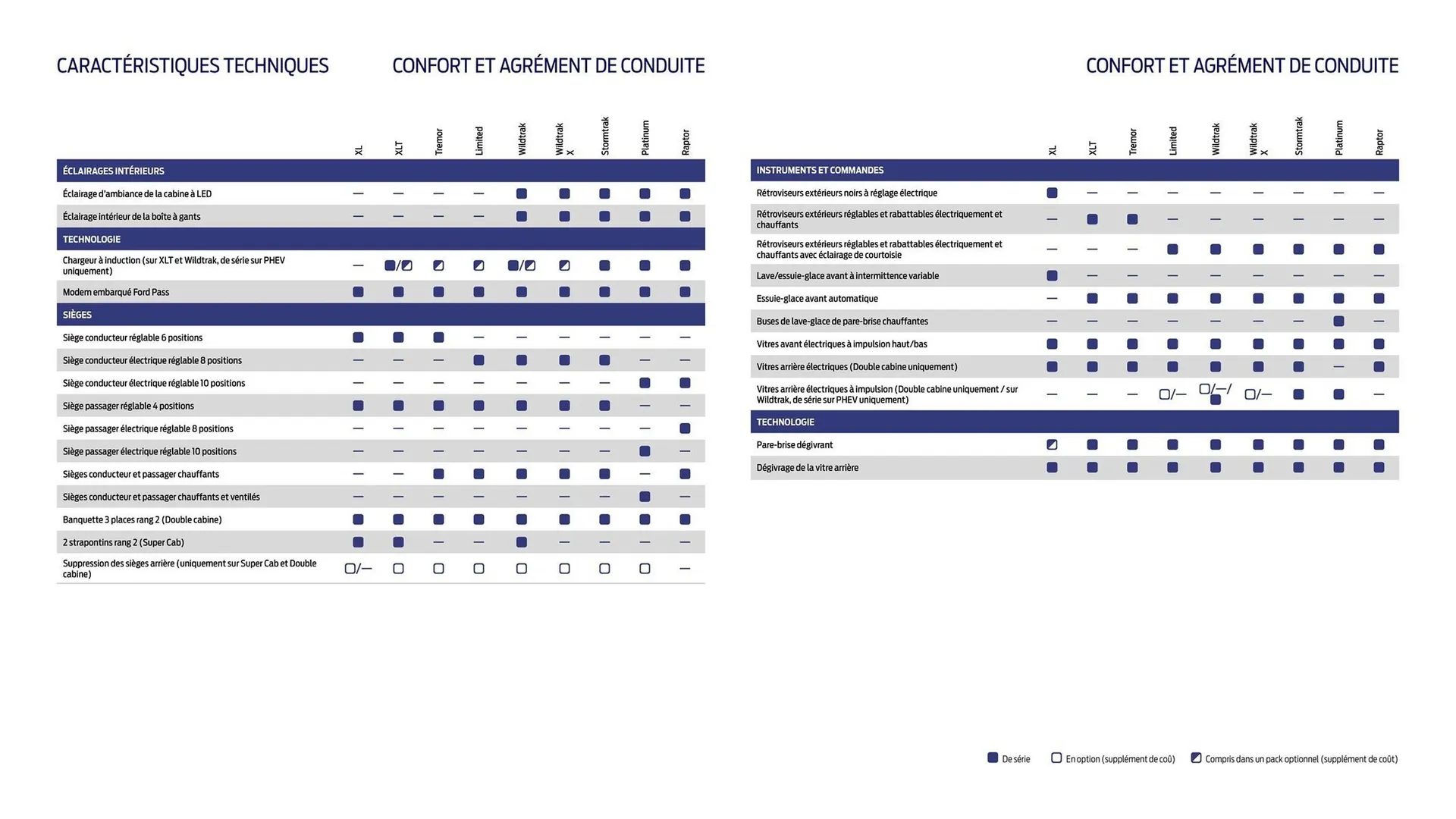 Catalogue Ford du 2 février au 31 décembre 2026 - Catalogue page 24