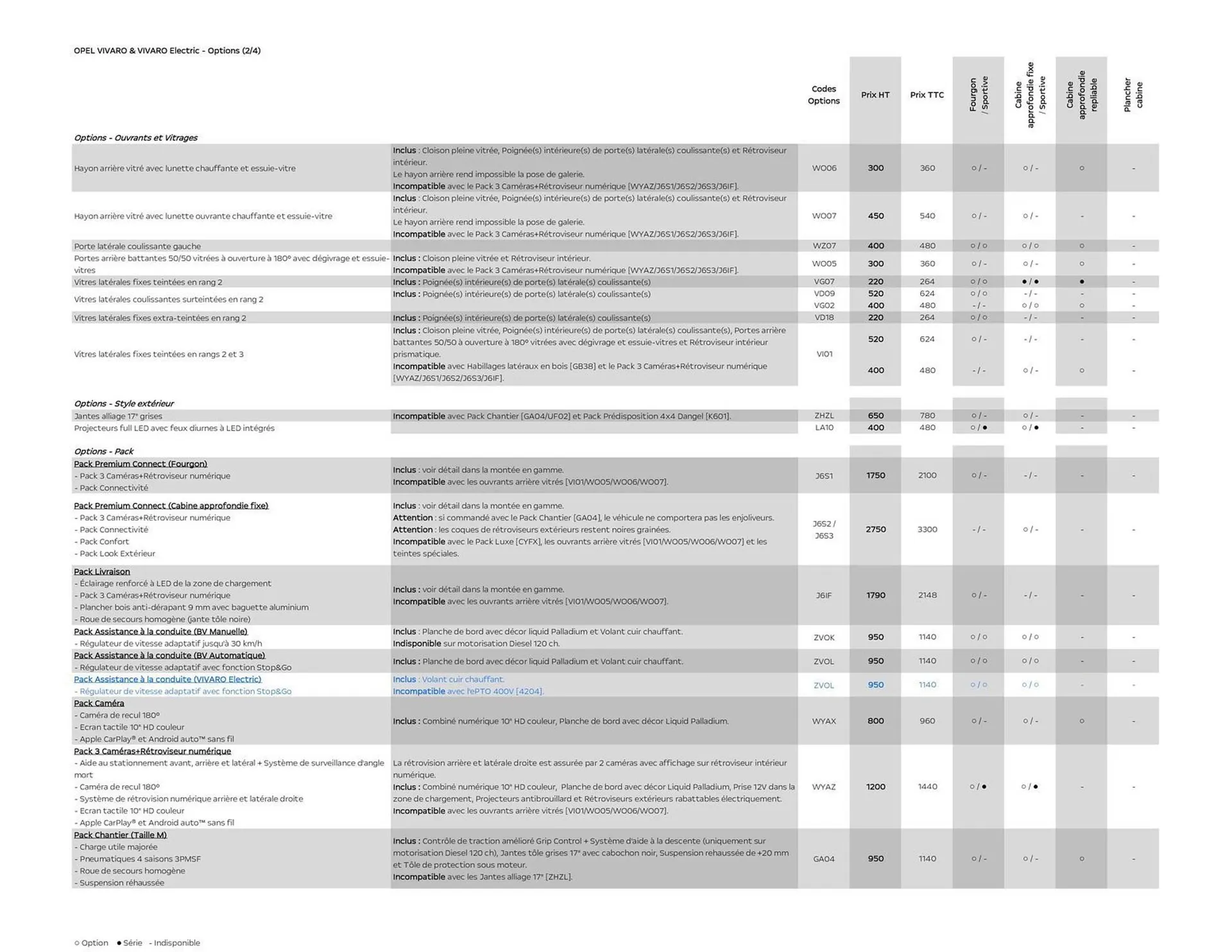 Catalogue Opel du 6 janvier au 6 janvier 2027 - Catalogue page 11