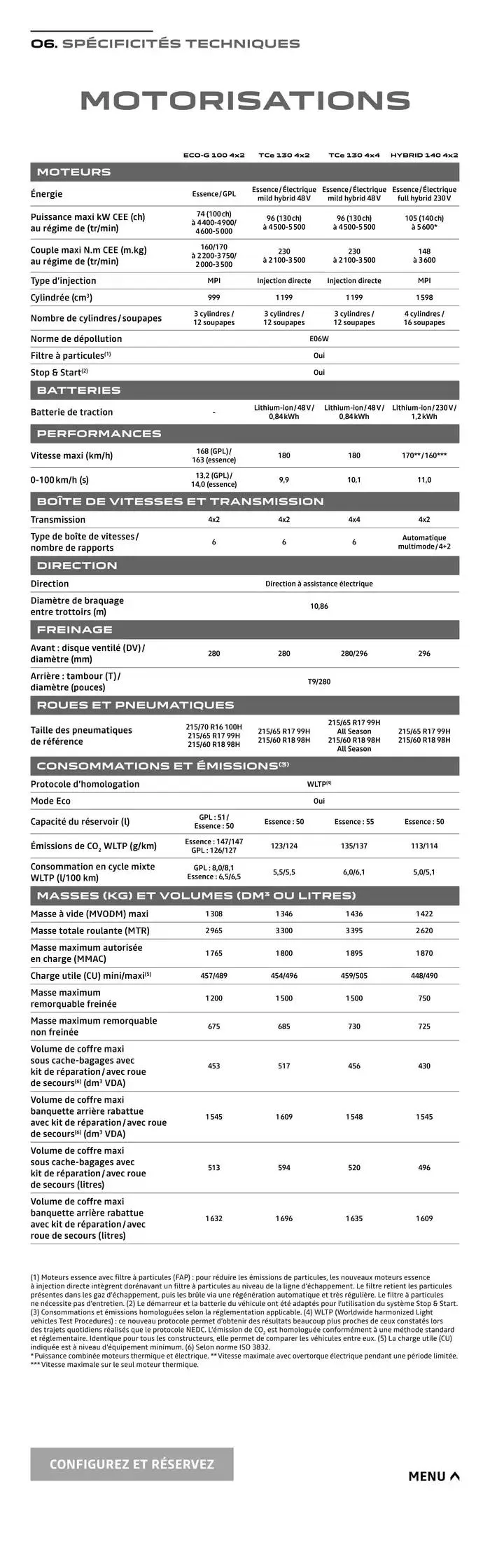 Dacia Nouveau Duster du 12 novembre au 12 novembre 2025 - Catalogue page 20