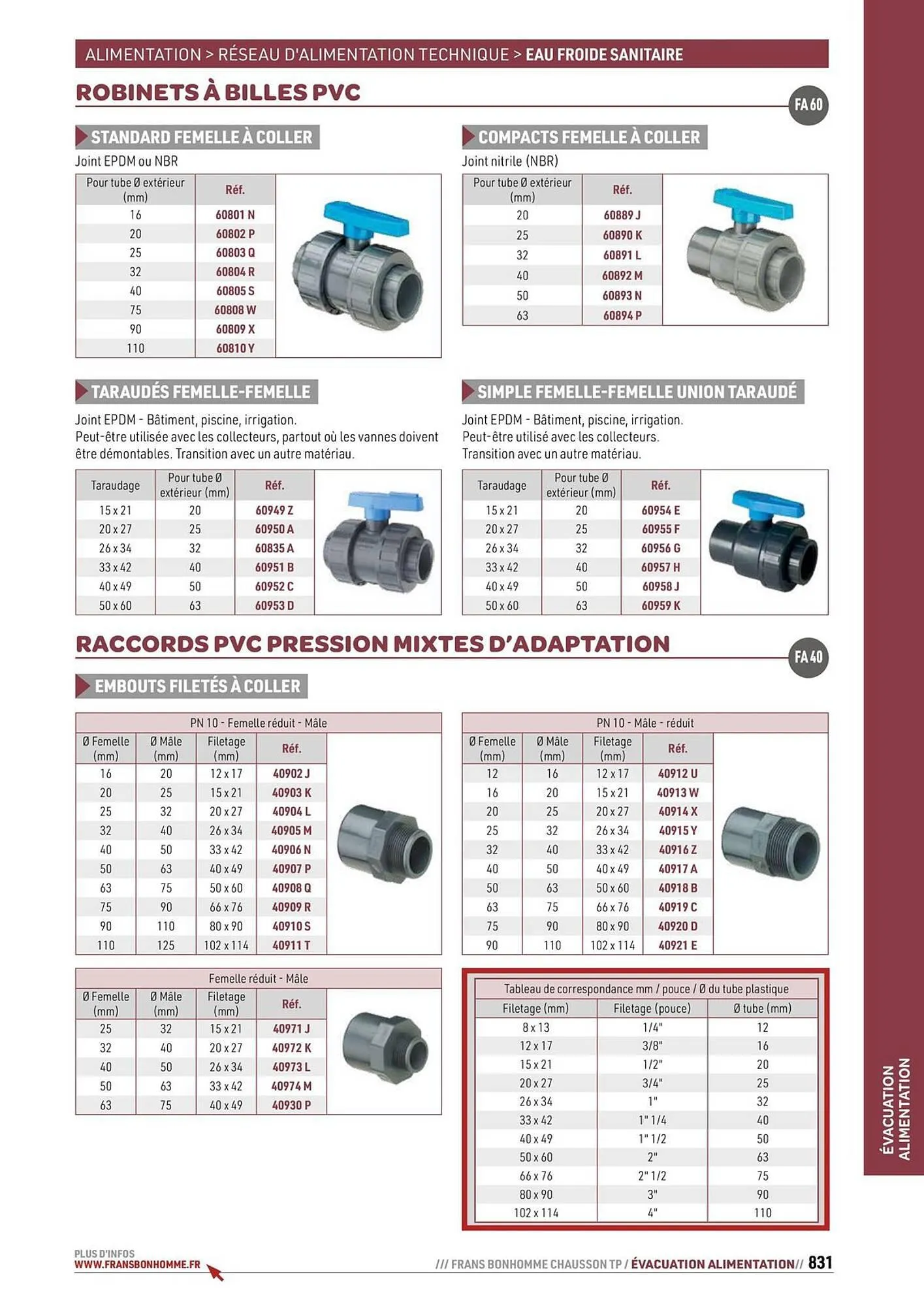Catalogue Chausson Matériaux du 24 septembre au 31 décembre 2025 - Catalogue page 831