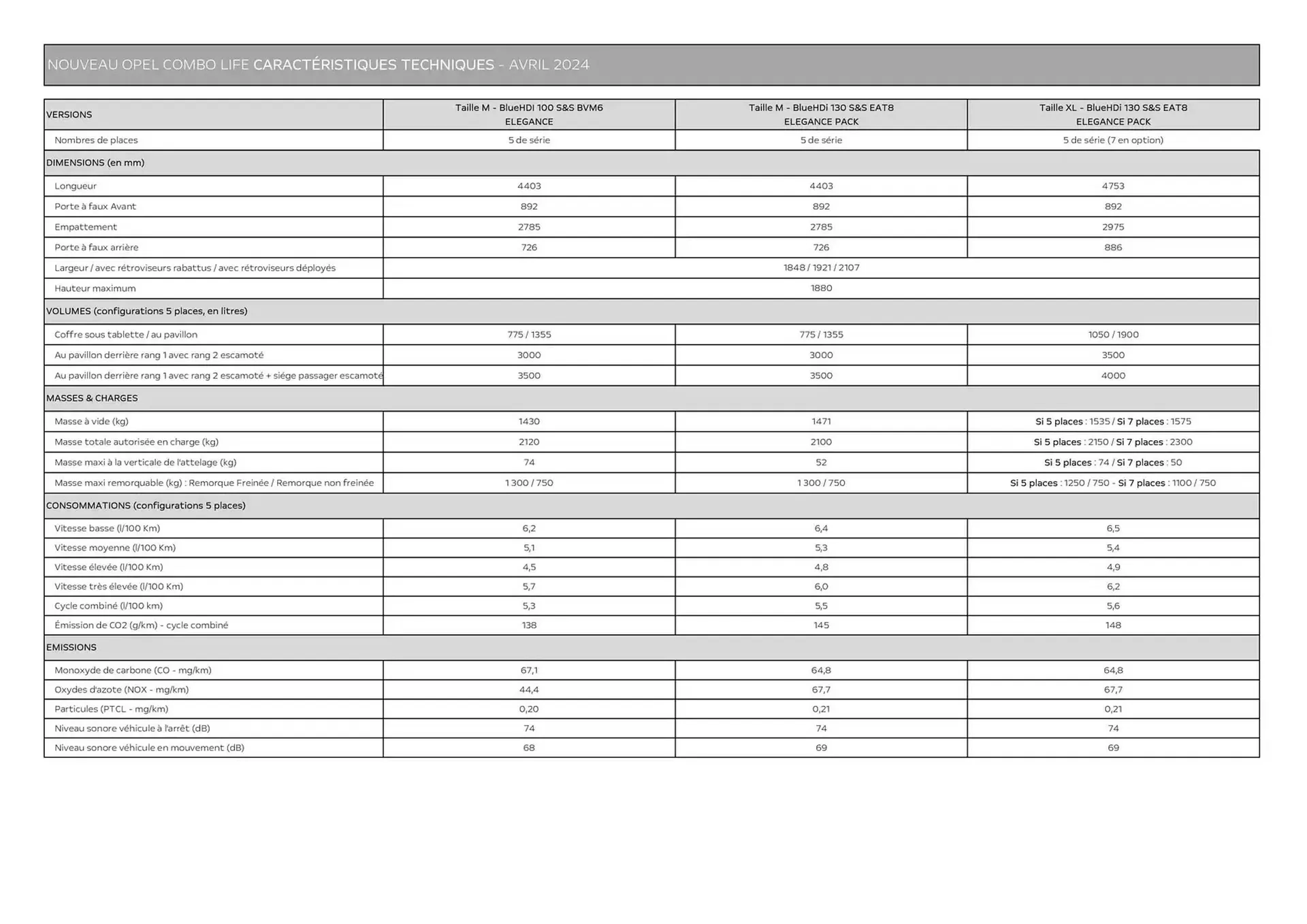 Catalogue Opel du 17 décembre au 17 décembre 2025 - Catalogue page 9