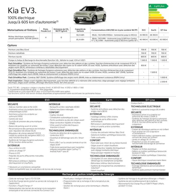 KIA Picanto - Price list du 3 janvier au 25 décembre 2025 - Catalogue page 6