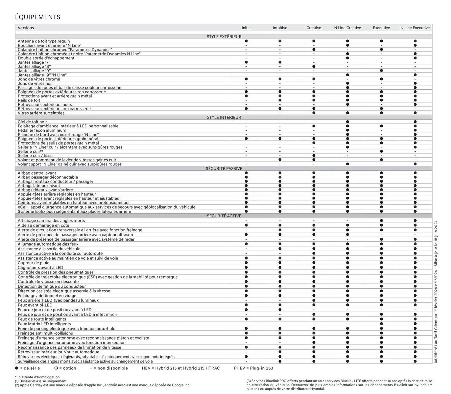 Catalogue Hyundai Tucson du 23 juillet au 23 juillet 2025 - Catalogue page 35