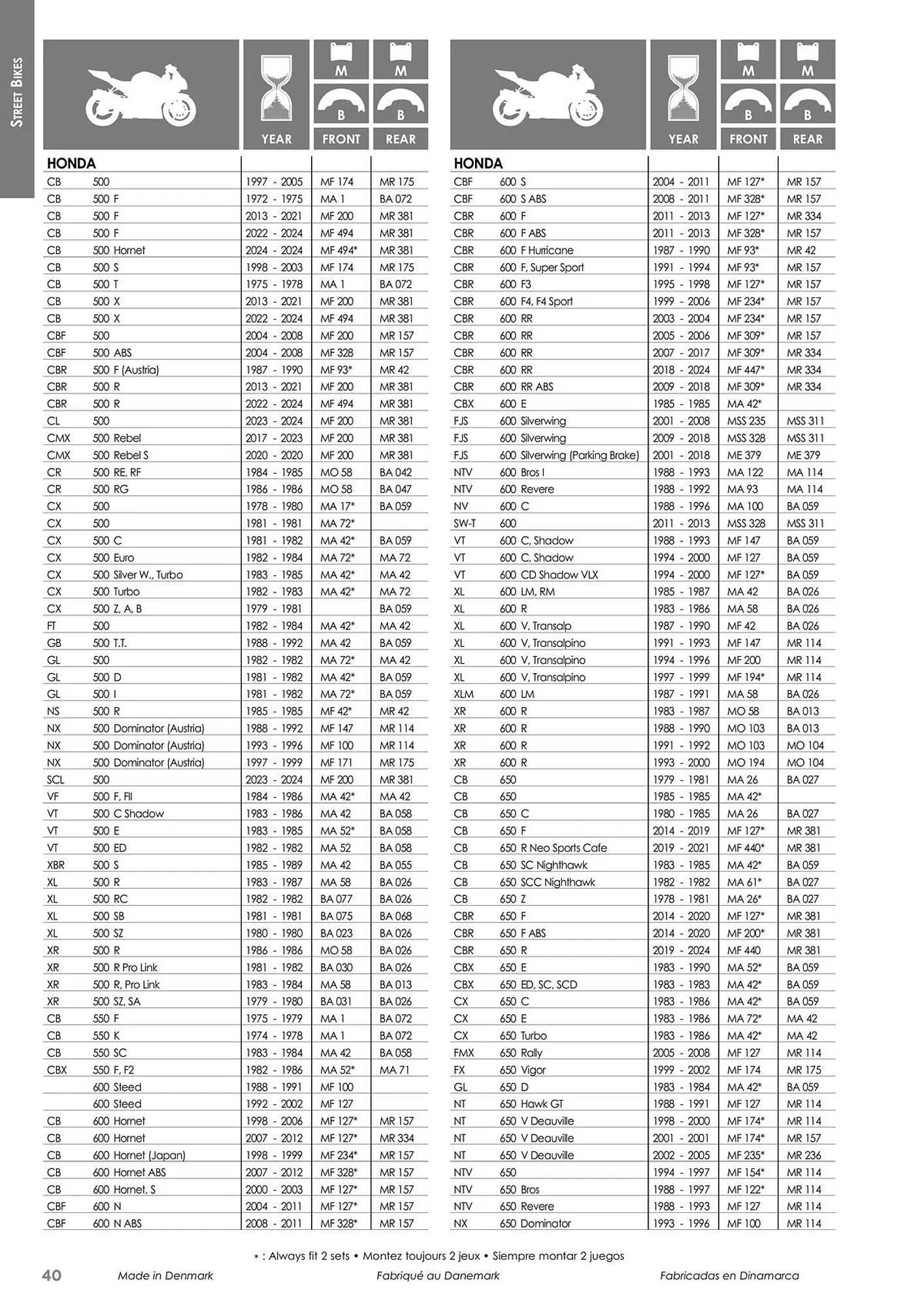 Catalogue Bihr du 23 mai au 31 décembre 2025 - Catalogue page 40