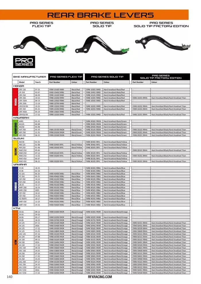 RFX 2025 du 28 avril au 31 décembre 2025 - Catalogue page 140