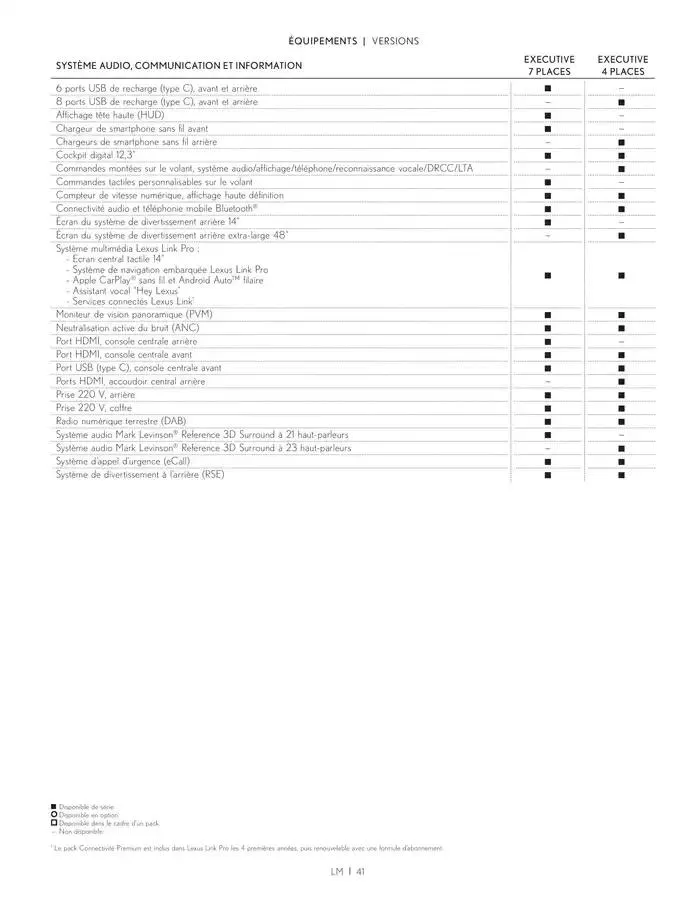 Lexus LM du 27 mars au 27 mars 2026 - Catalogue page 41