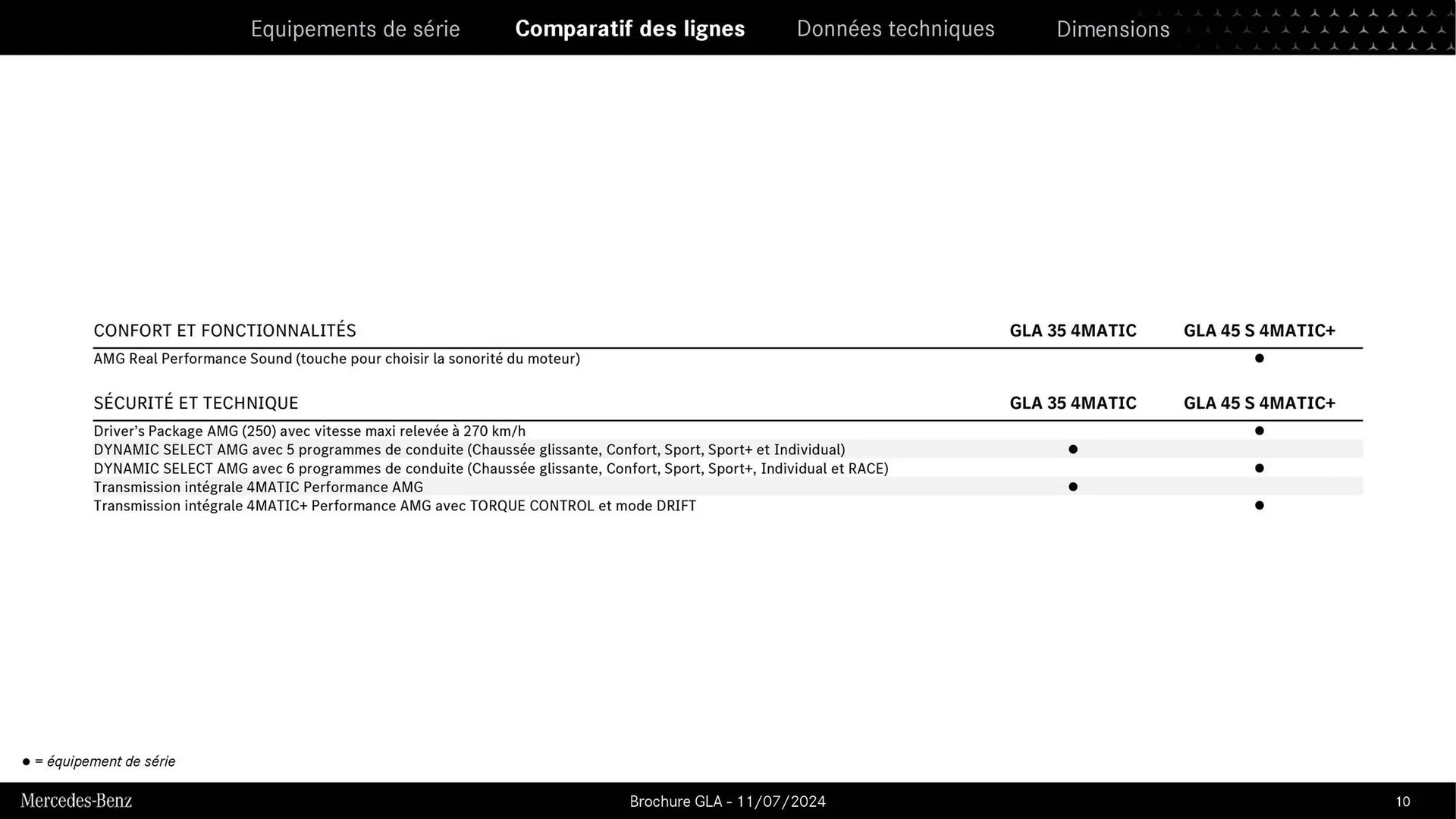 Mercedes-Benz Catalogue du 9 septembre au 31 août 2026 - Catalogue page 9