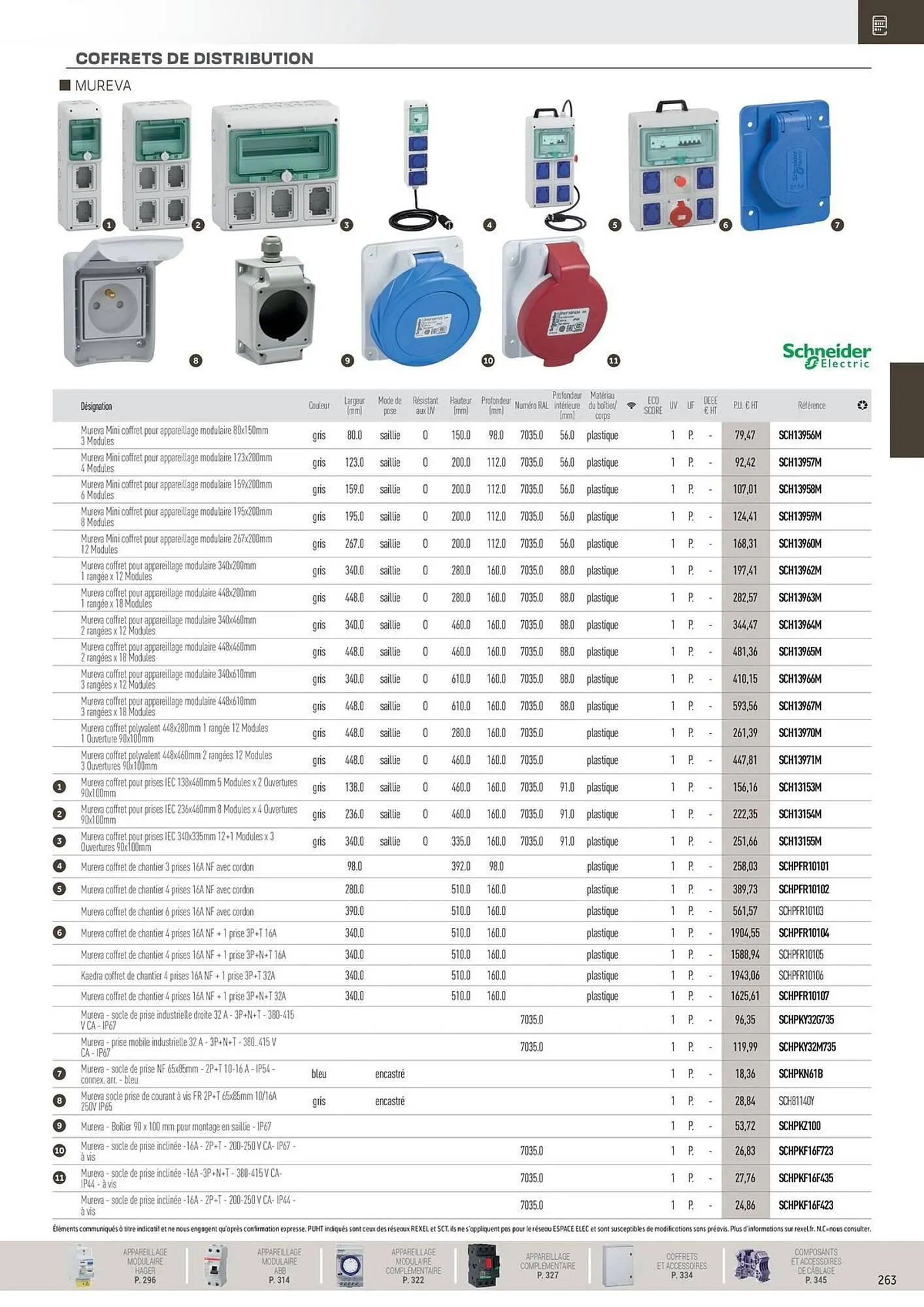 Catalogue Rexel du 31 octobre au 31 décembre 2025 - Catalogue page 63