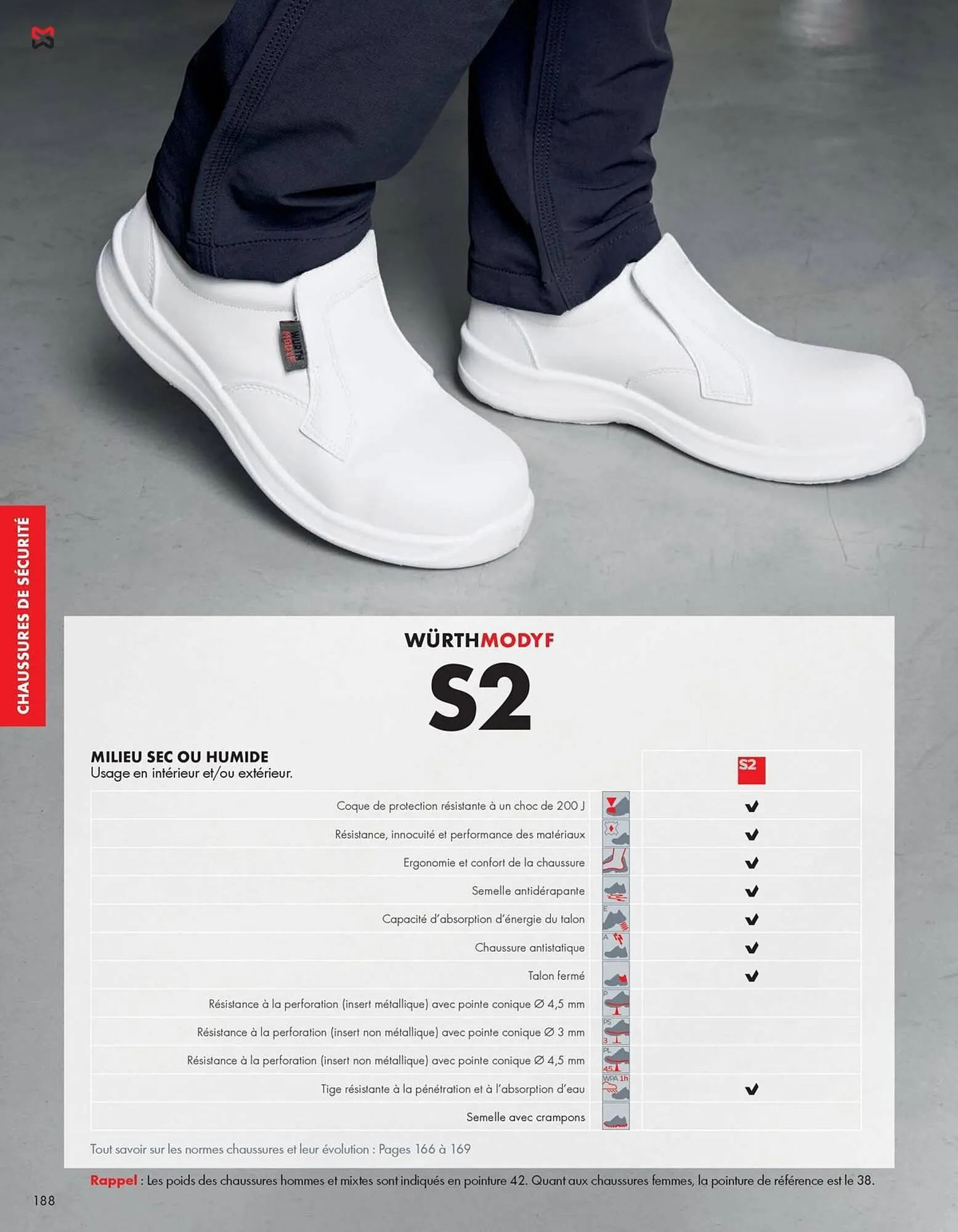 Catalogue Würth du 27 février au 31 décembre 2026 - Catalogue page 188