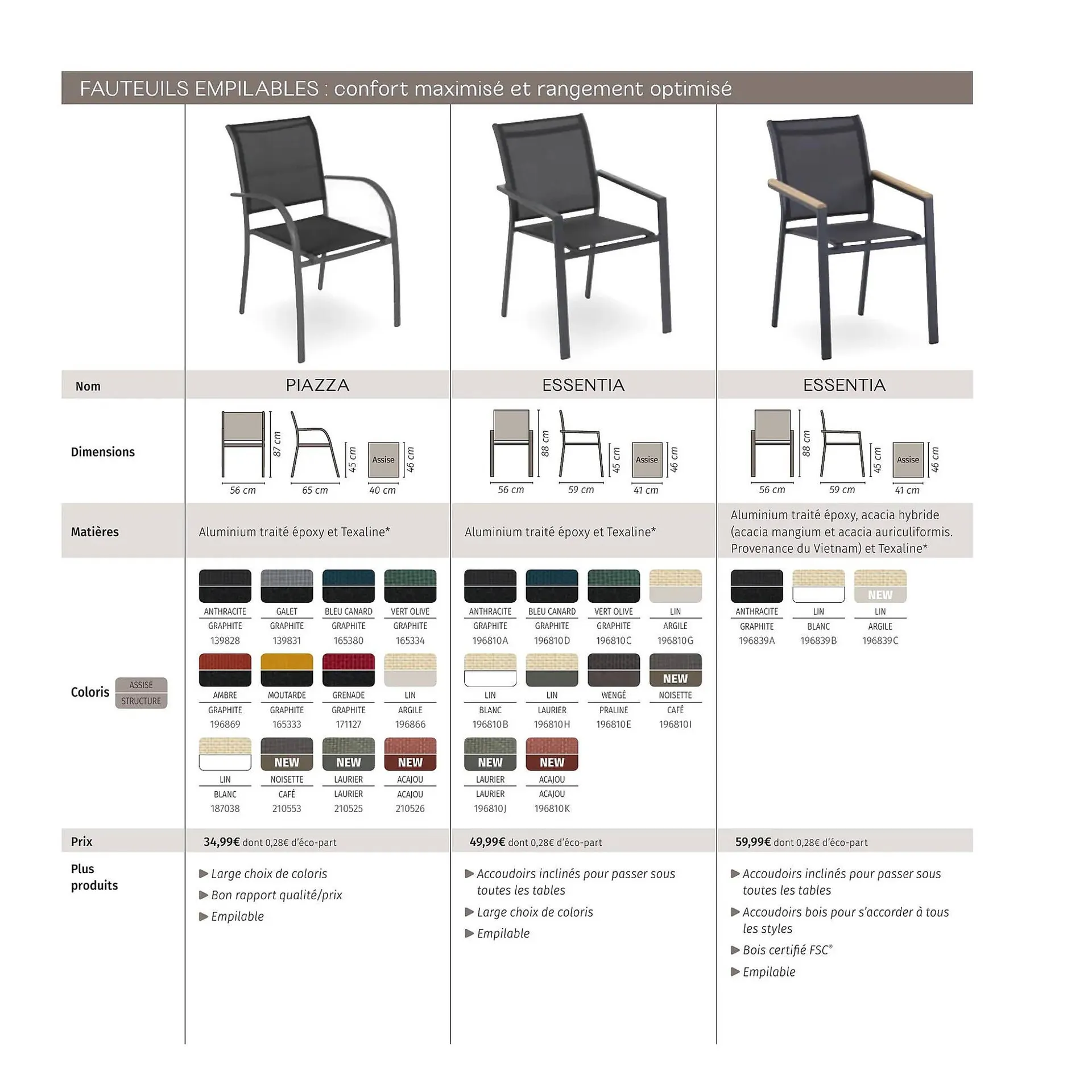 Catalogue Maxi Bazar du 9 février au 31 décembre 2026 - Catalogue page 105