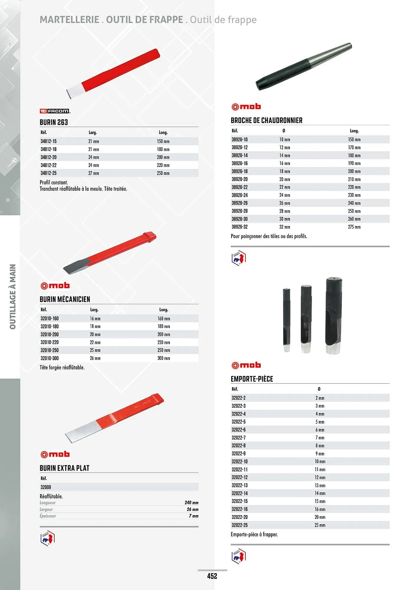 Catalogue Master Pro du 28 janvier au 30 décembre 2028 - Catalogue page 456