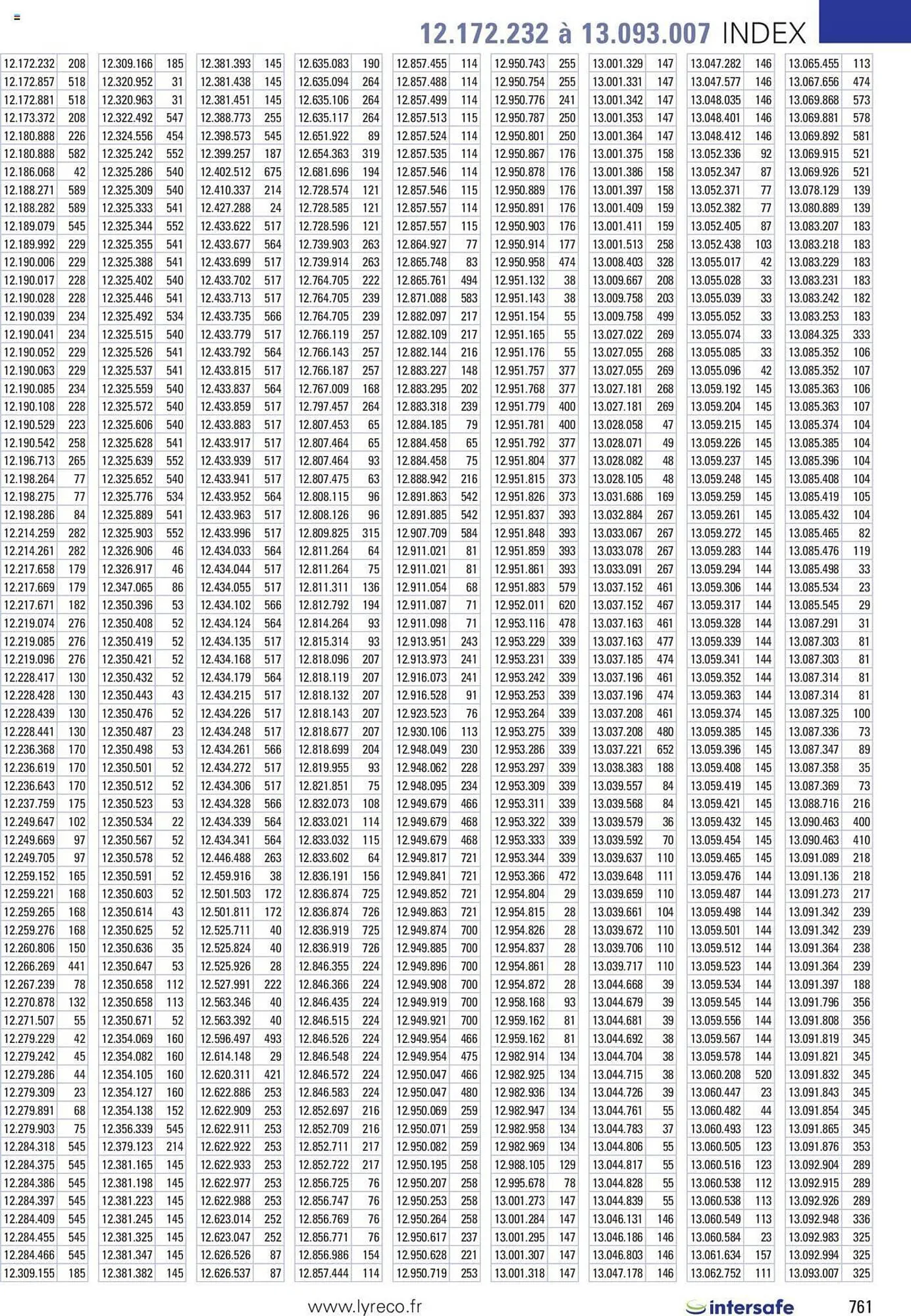Catalogue Lyreco du 15 mai au 31 décembre 2023 - Catalogue page 761