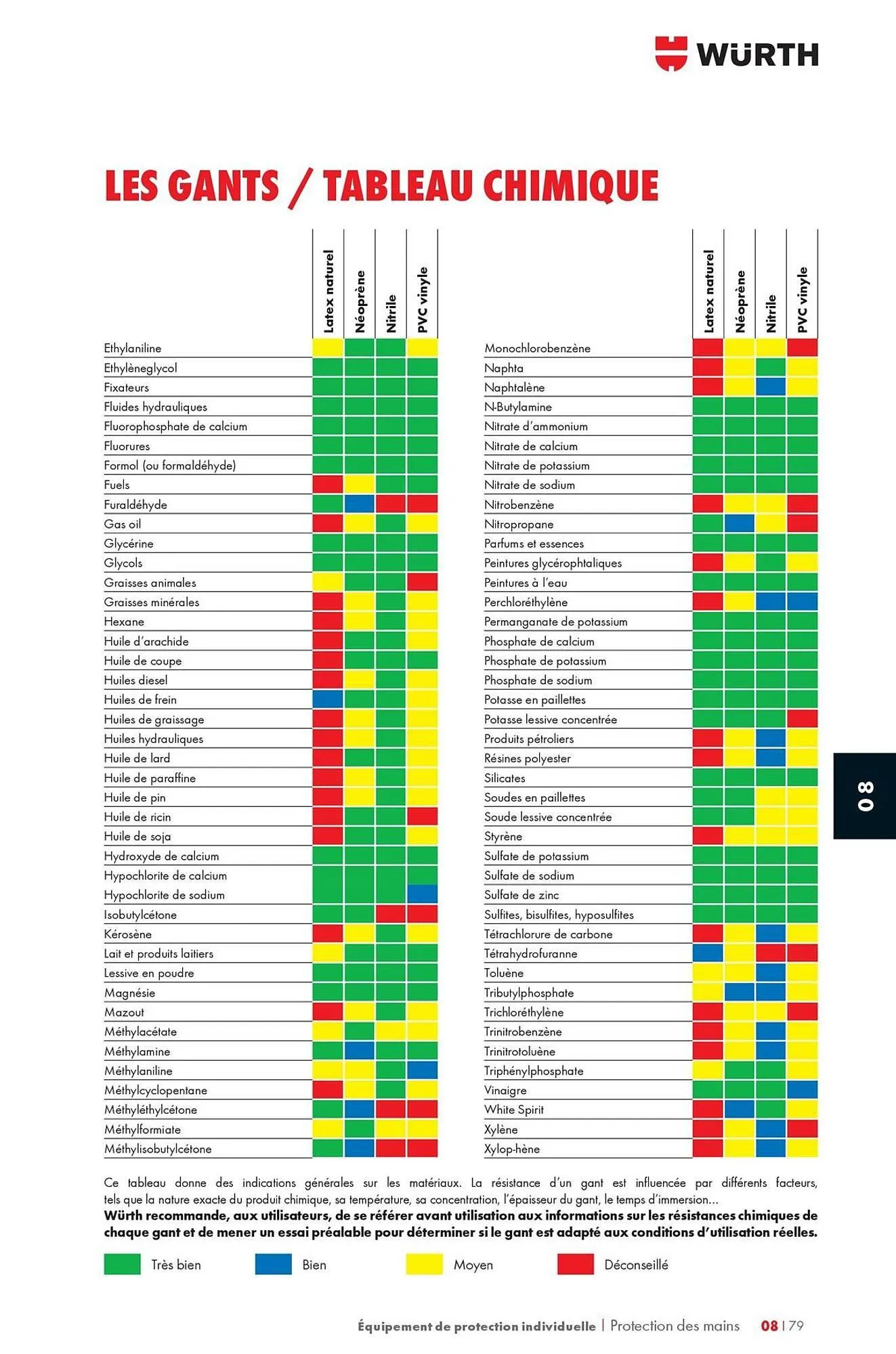 Catalogue Würth du 12 mai au 31 décembre 2025 - Catalogue page 1275