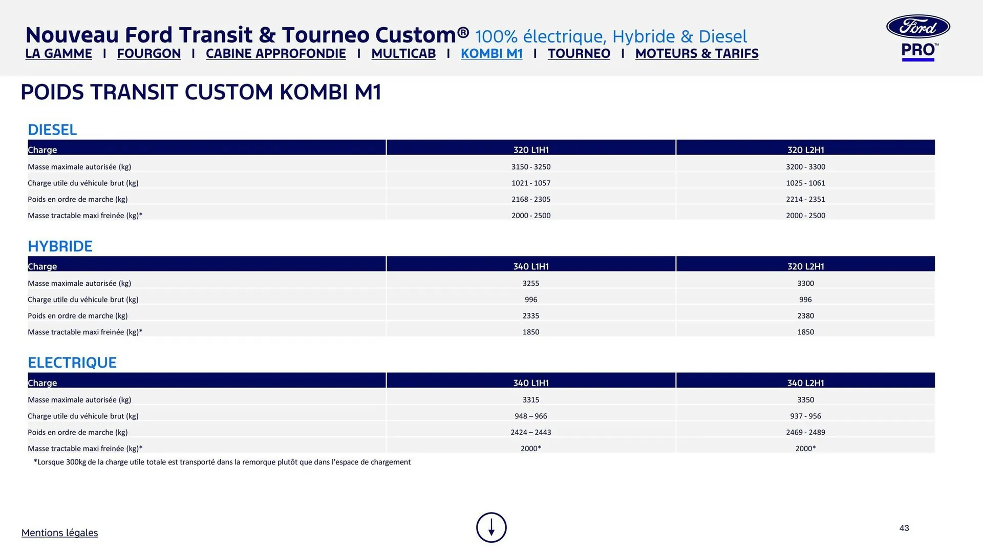 Catalogue Ford du 8 août au 8 août 2026 - Catalogue page 43