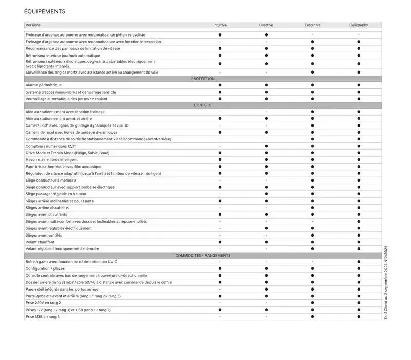 Catalogue Hyundai du 11 octobre au 11 octobre 2025 - Catalogue page 35