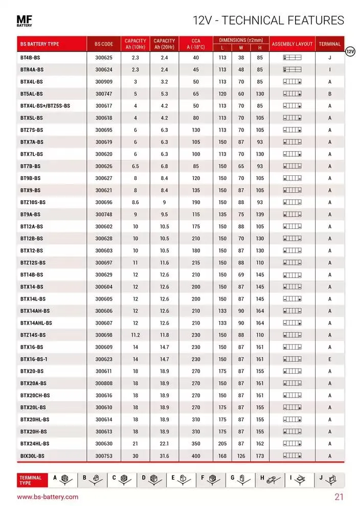 BS BATTERY 2024 du 26 mars au 31 décembre 2025 - Catalogue page 21