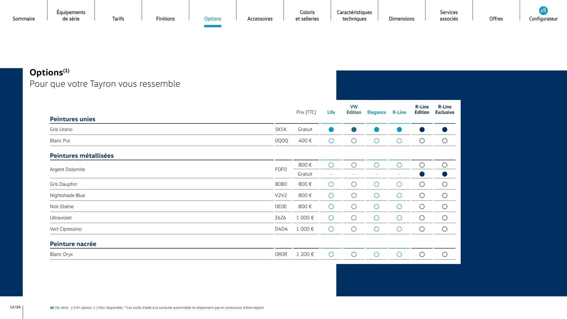 Catalogue Volkswagen du 6 janvier au 6 janvier 2027 - Catalogue page 12
